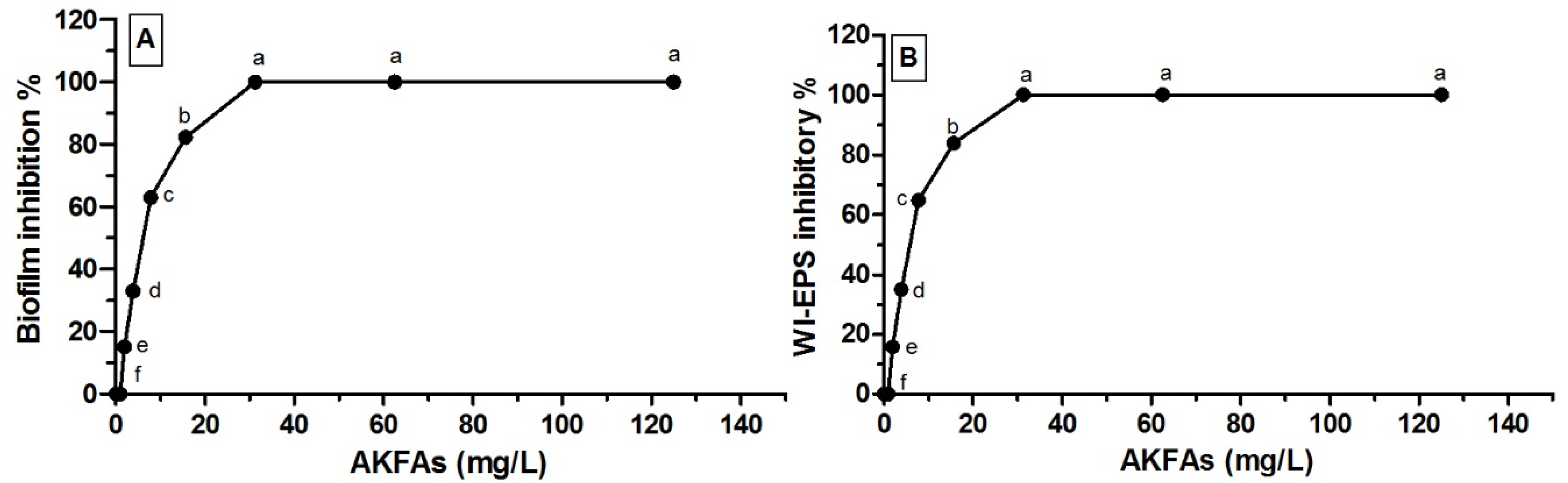 Biomolecules 10 00811 g003 Biomolecules 10 00811 g003