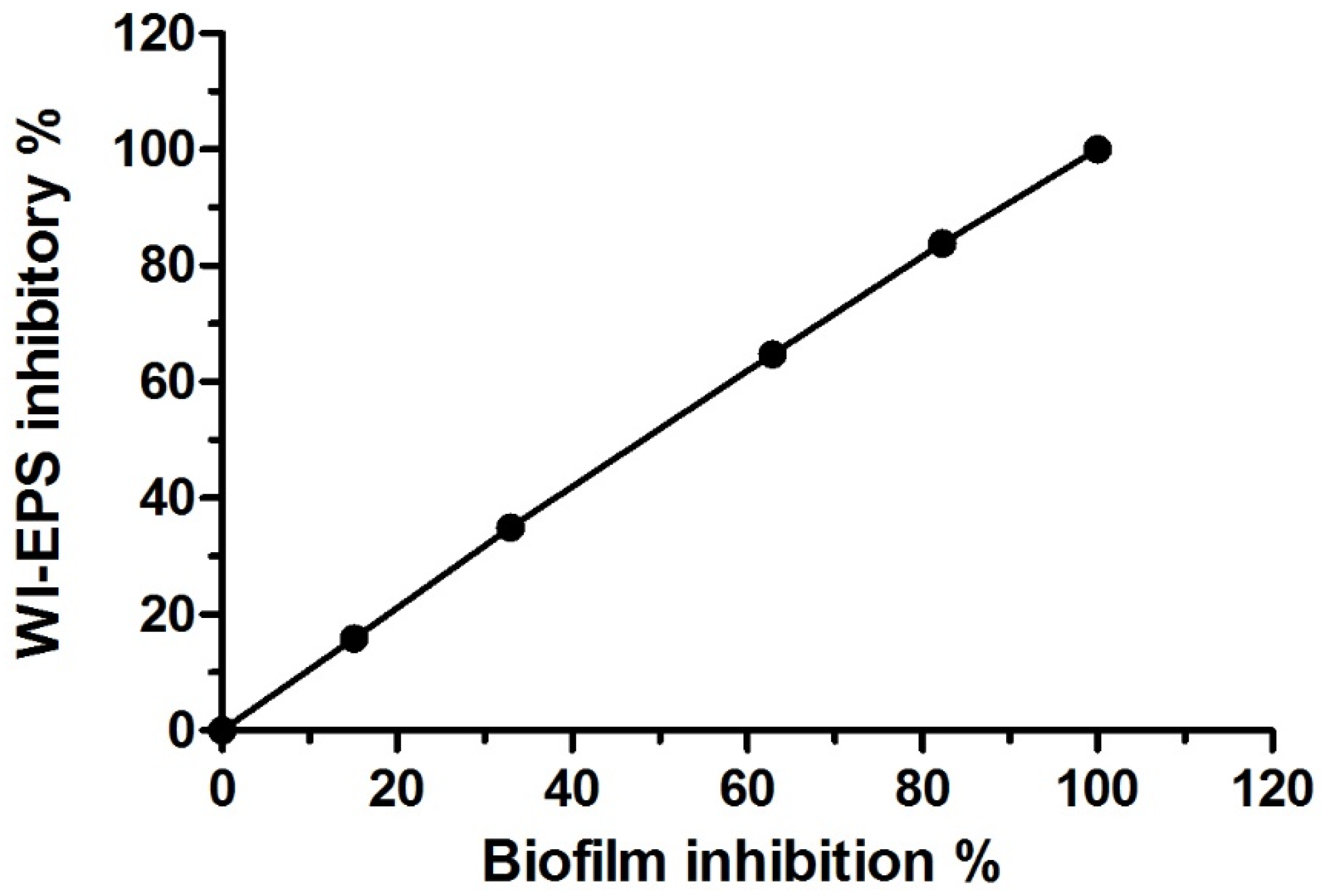 Biomolecules 10 00811 g004 Biomolecules 10 00811 g004