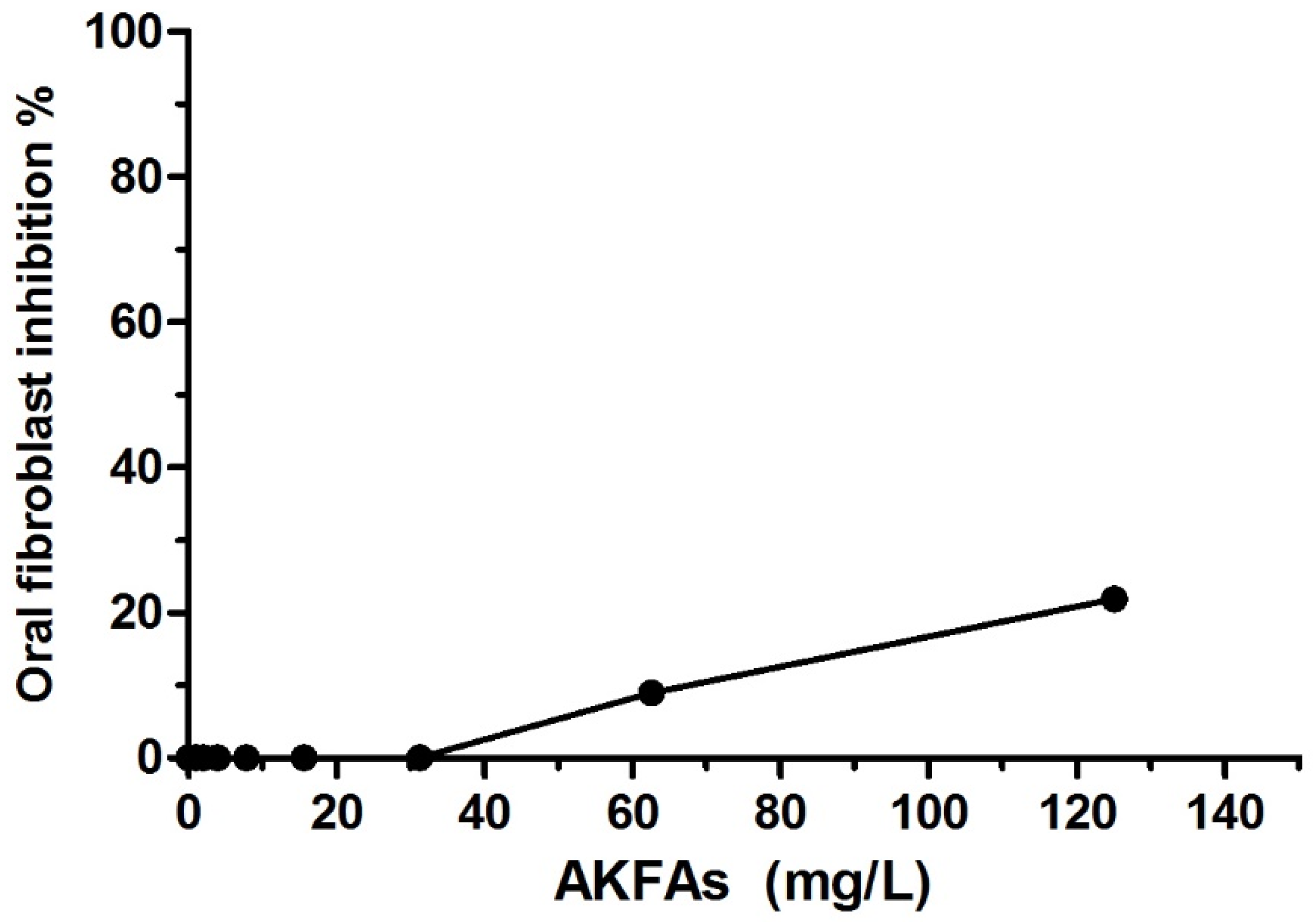 Biomolecules 10 00811 g008 Biomolecules 10 00811 g008
