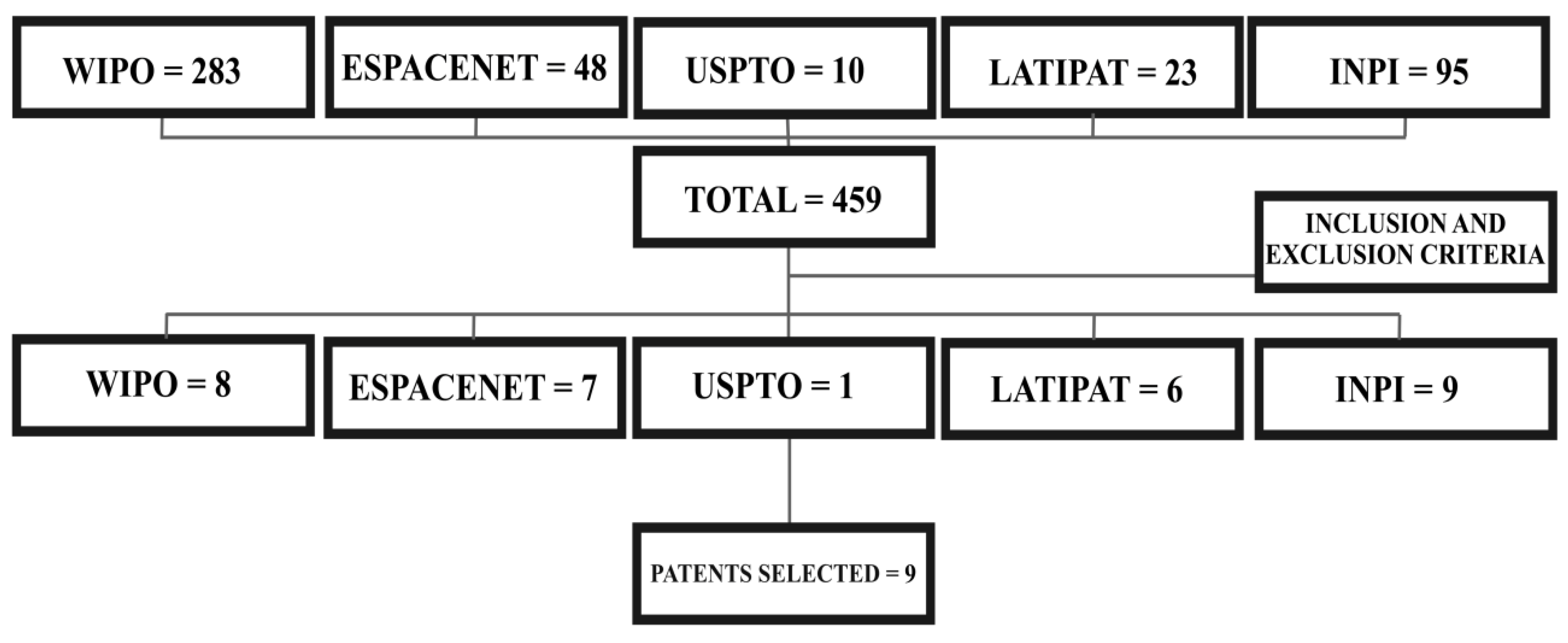 Biomolecules 10 00813 g006