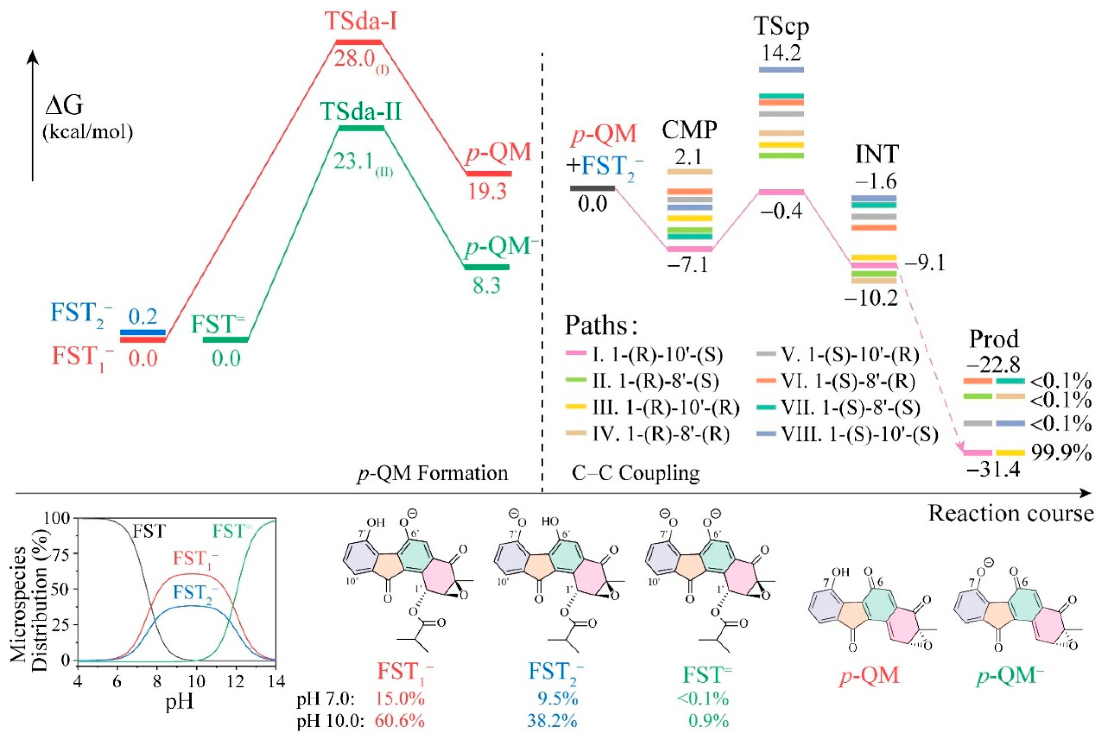 Biomolecules 10 00815 g003