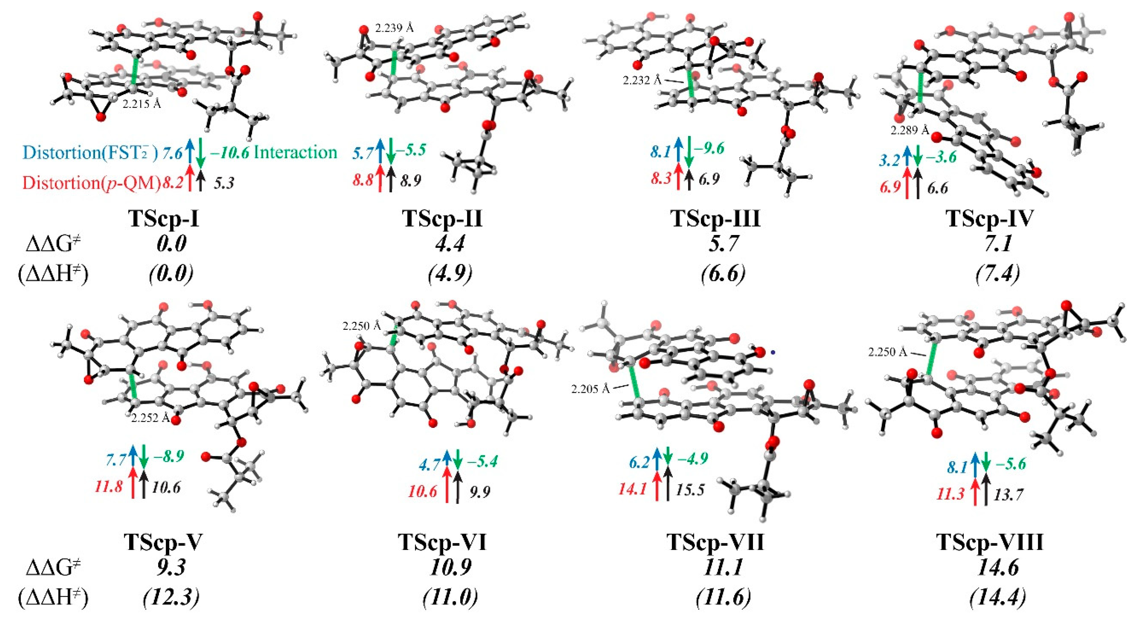 Biomolecules 10 00815 g006