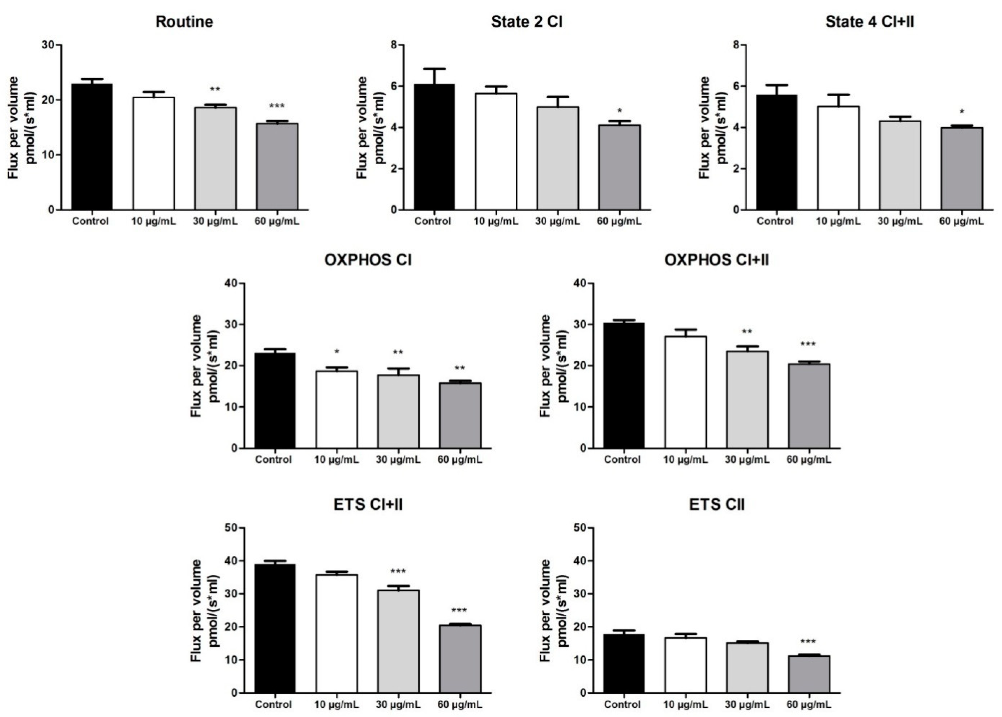Biomolecules 10 00818 g005