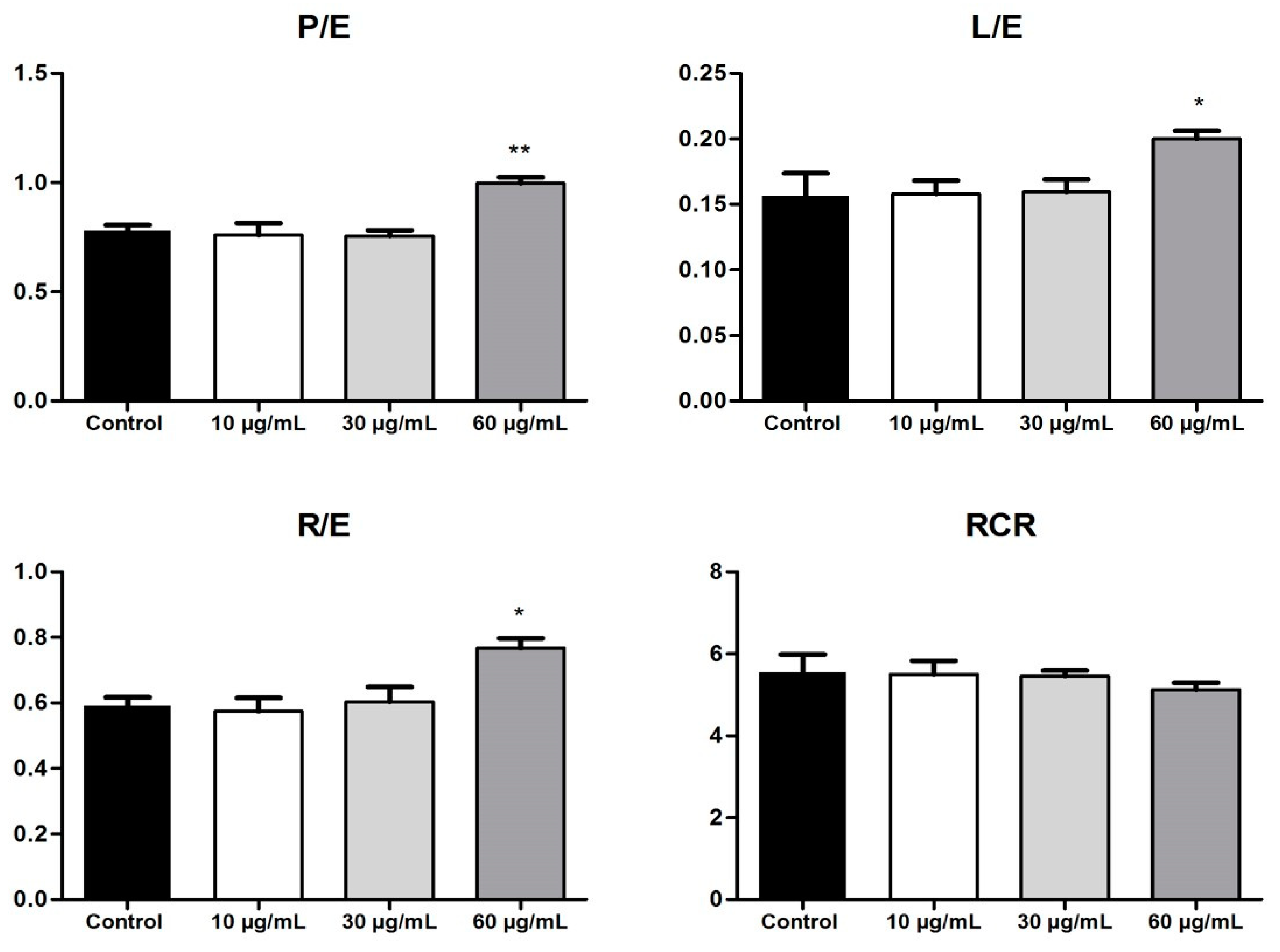 Biomolecules 10 00818 g006