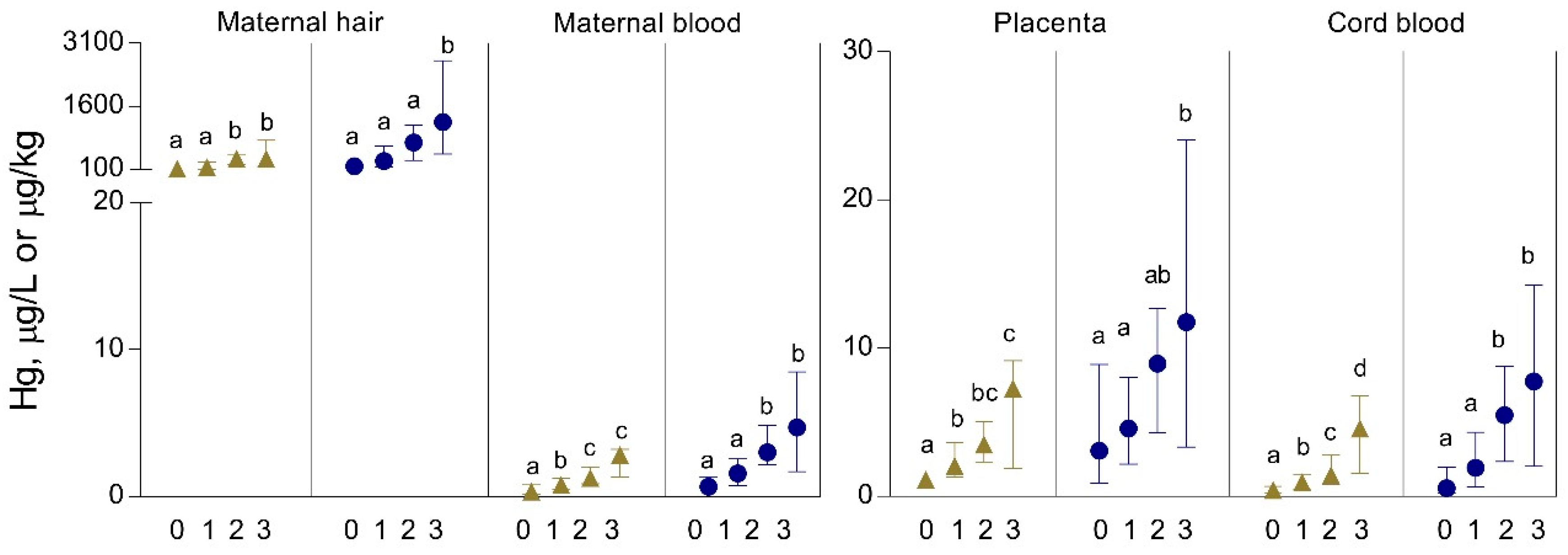 Biomolecules 10 00821 g002