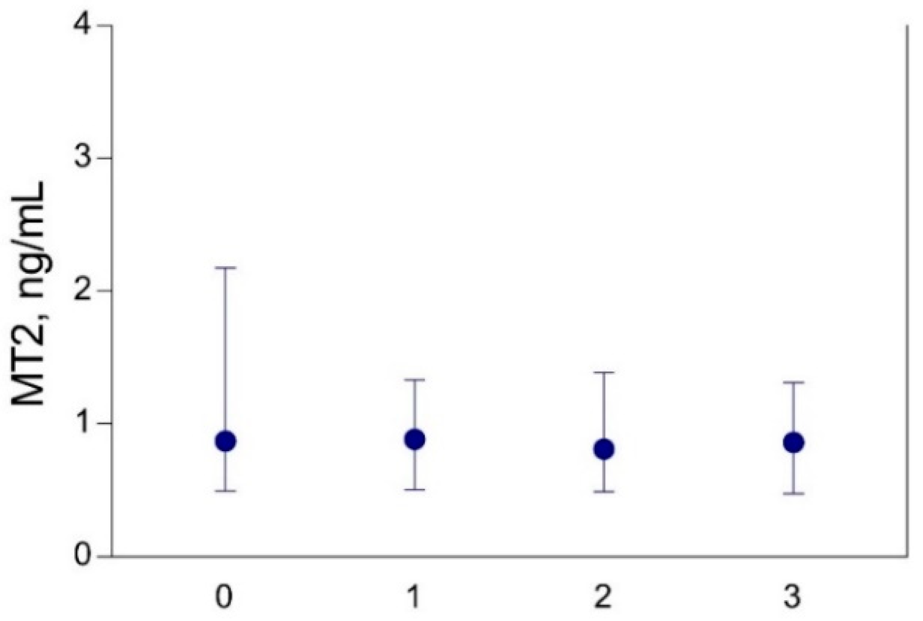 Biomolecules 10 00821 g004