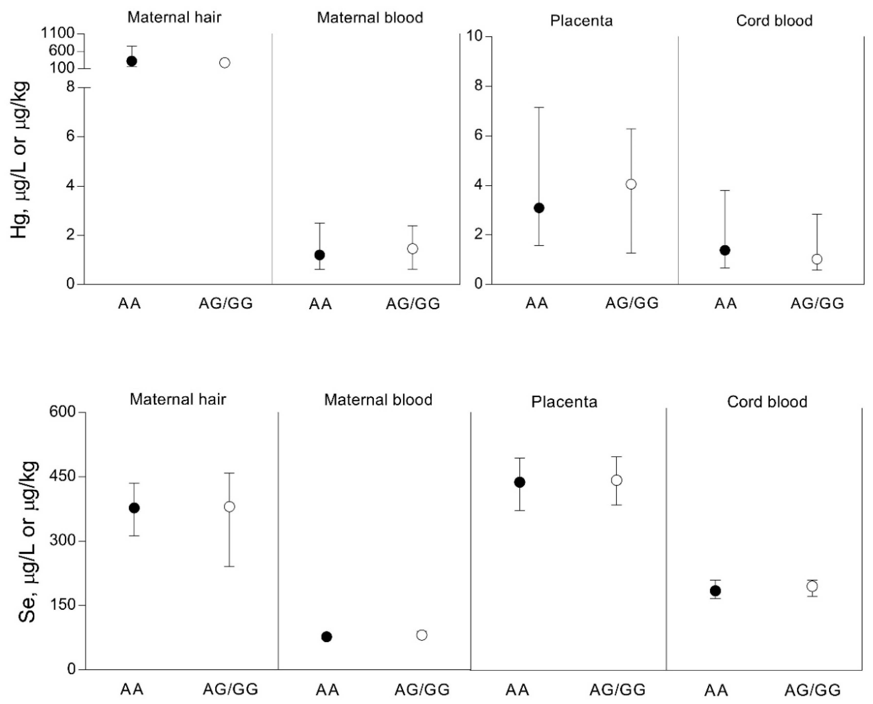 Biomolecules 10 00821 g005