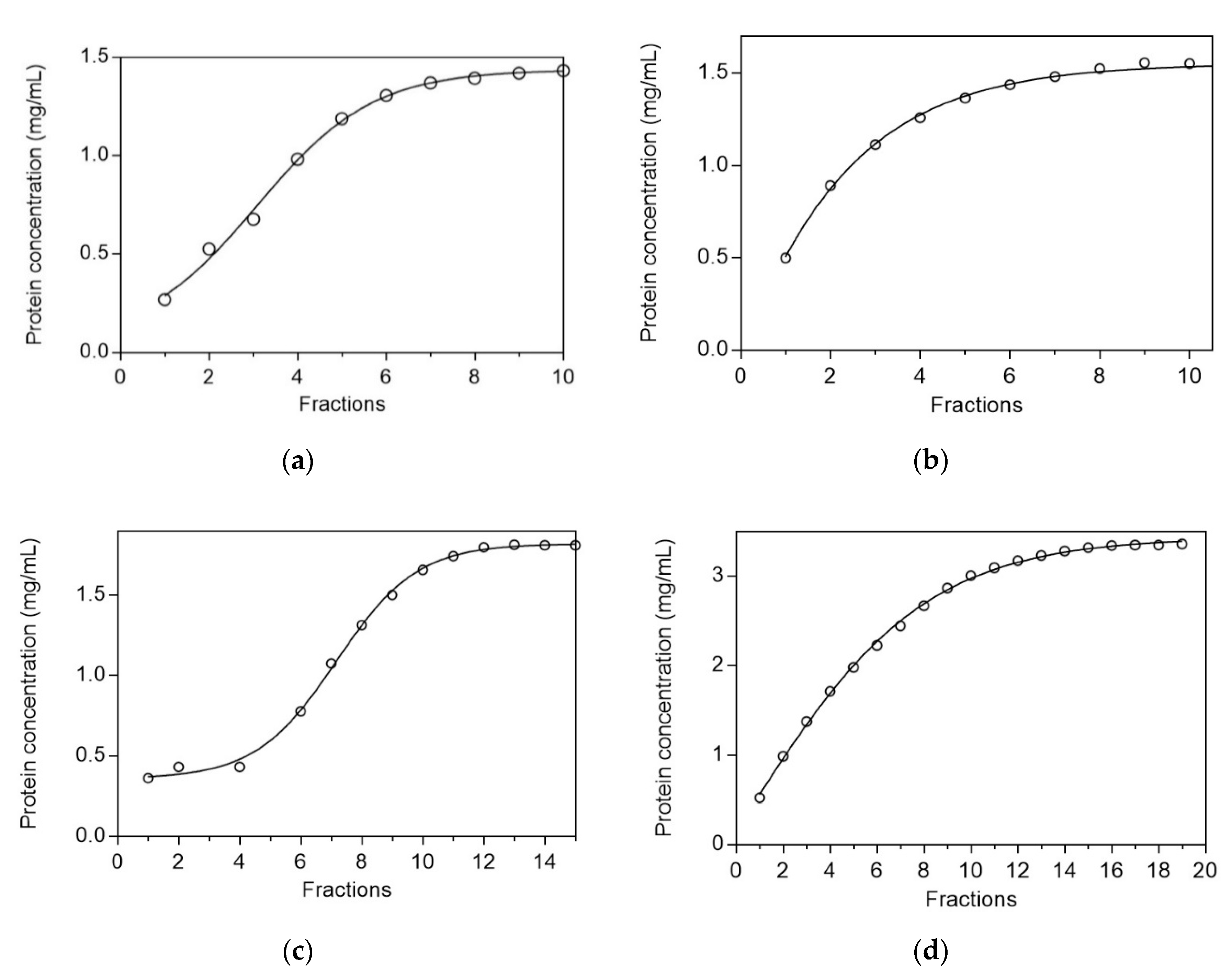 Biomolecules 10 00822 g003 Biomolecules 10 00822 g003
