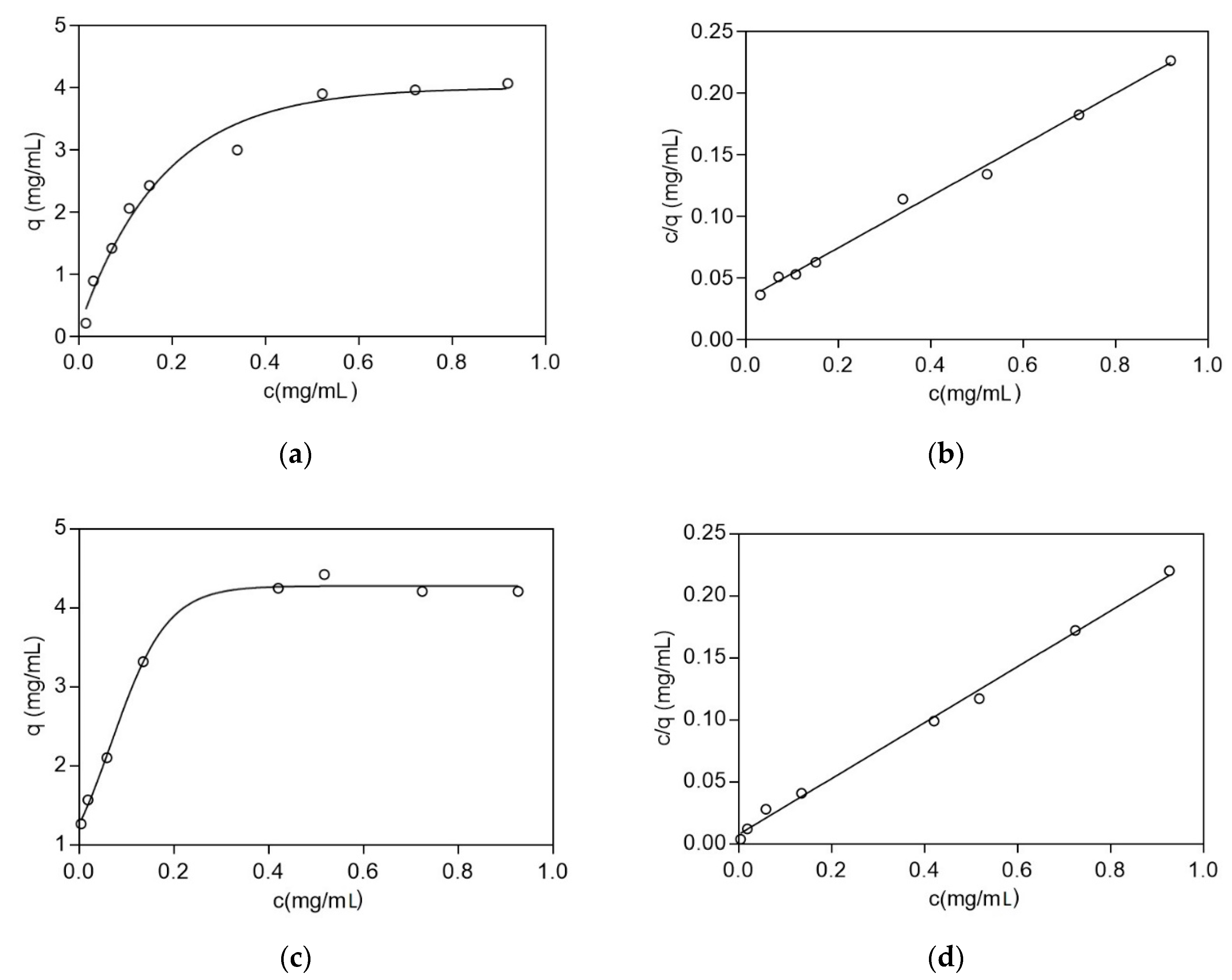 Biomolecules 10 00822 g004 Biomolecules 10 00822 g004