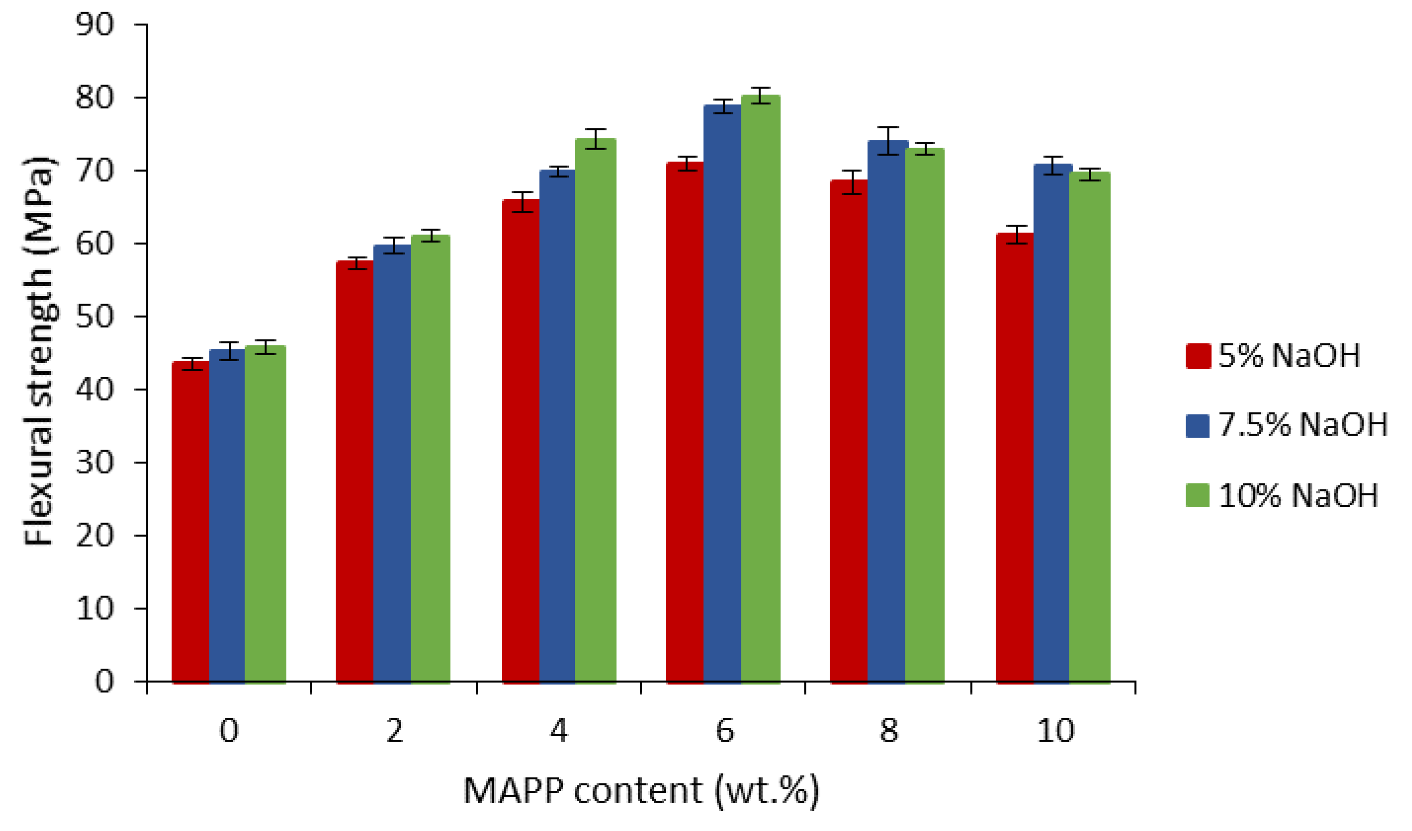 Biomolecules 10 00823 g004