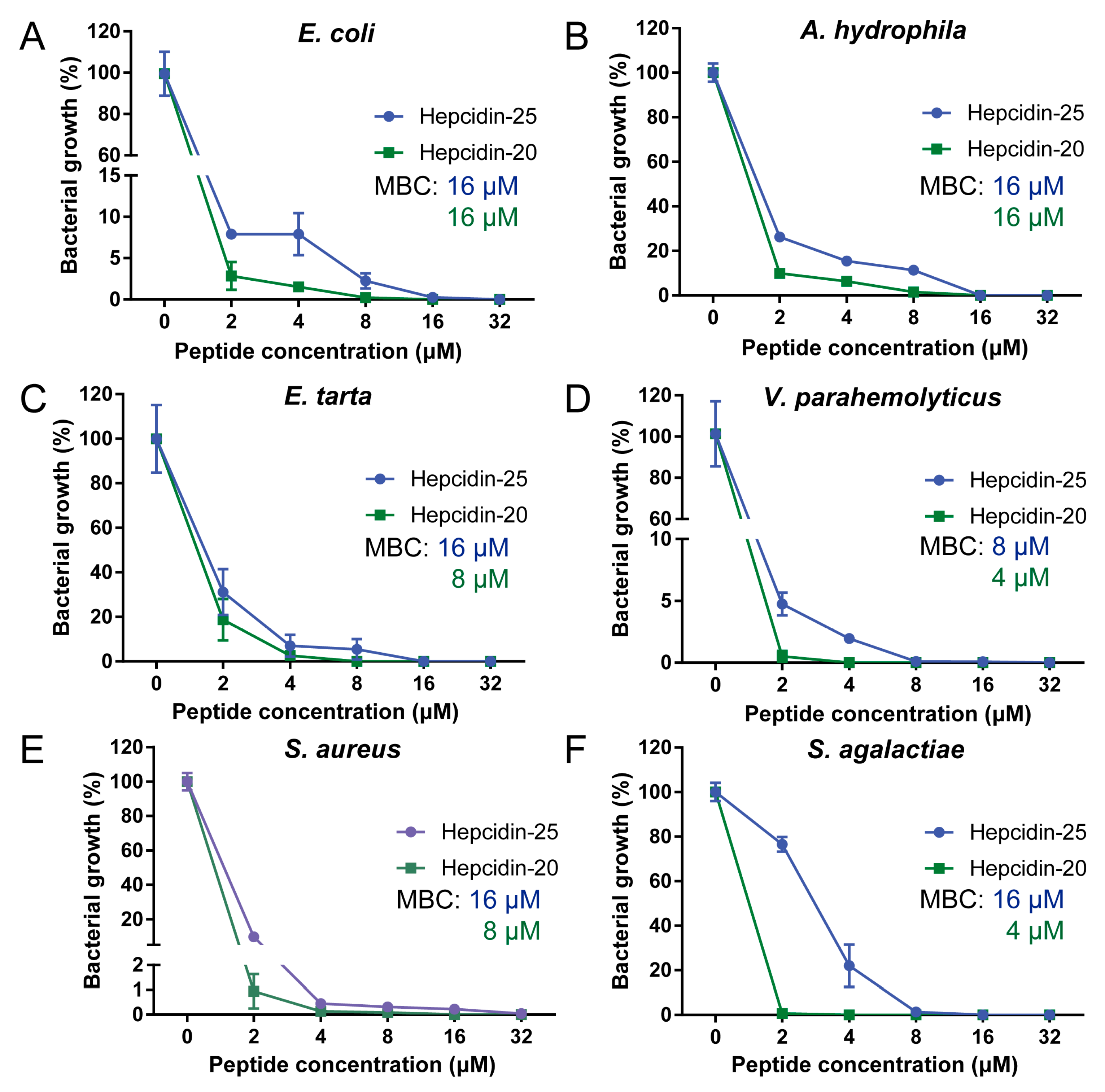 Biomolecules 10 00825 g002 Biomolecules 10 00825 g002