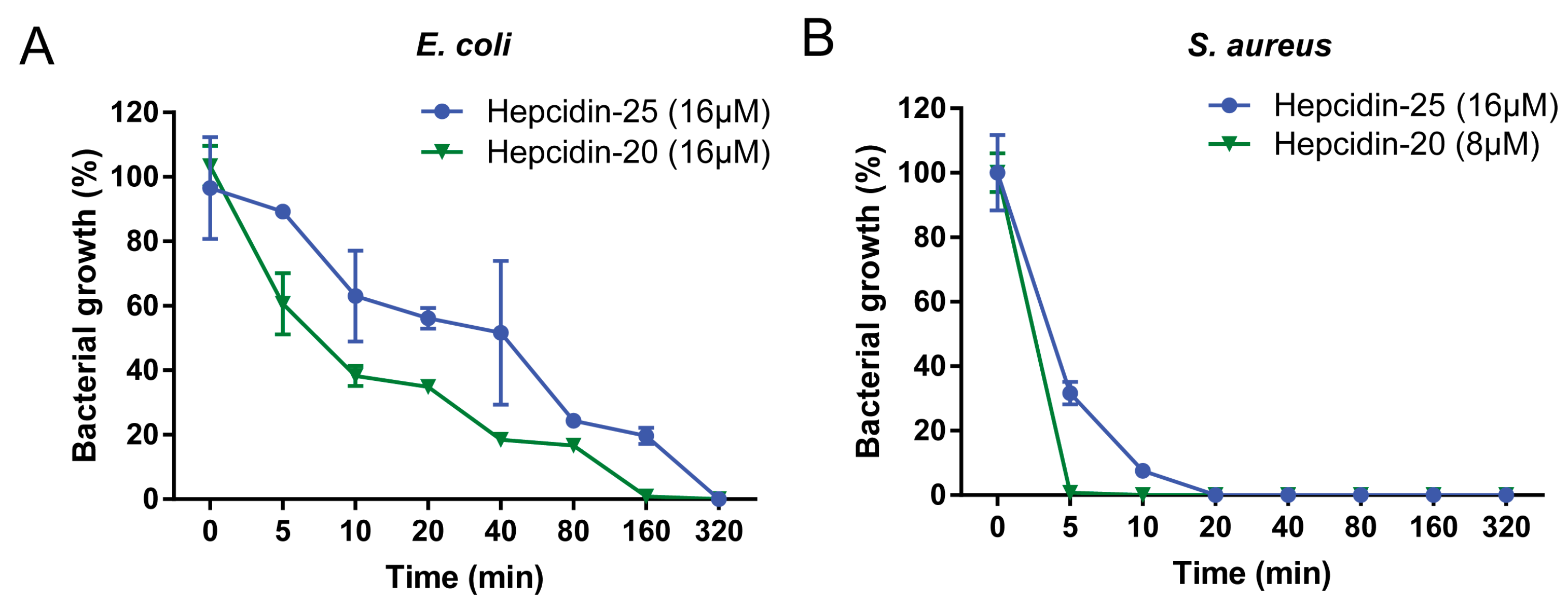 Biomolecules 10 00825 g003 Biomolecules 10 00825 g003
