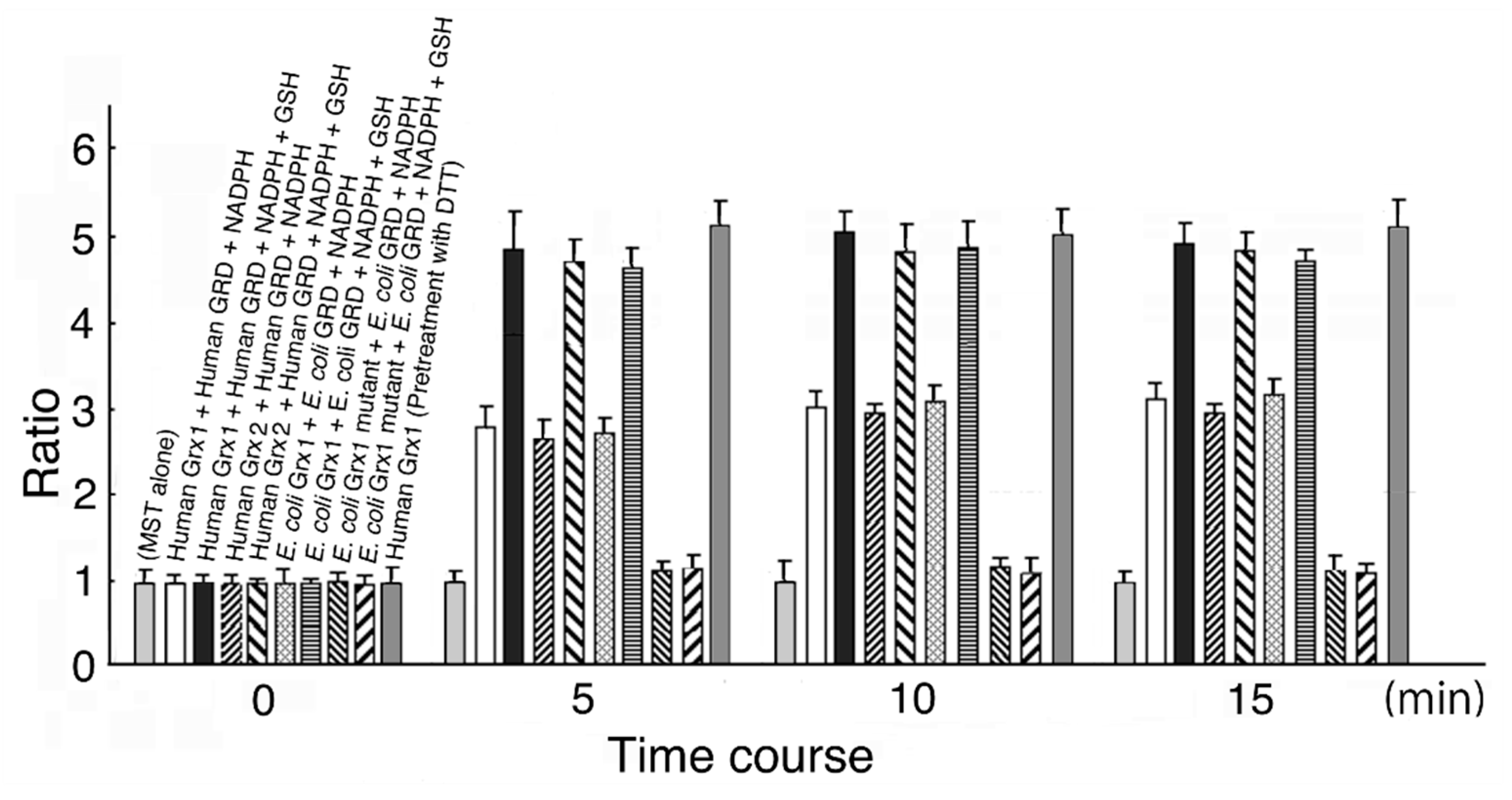 Biomolecules 10 00826 g001 Biomolecules 10 00826 g001