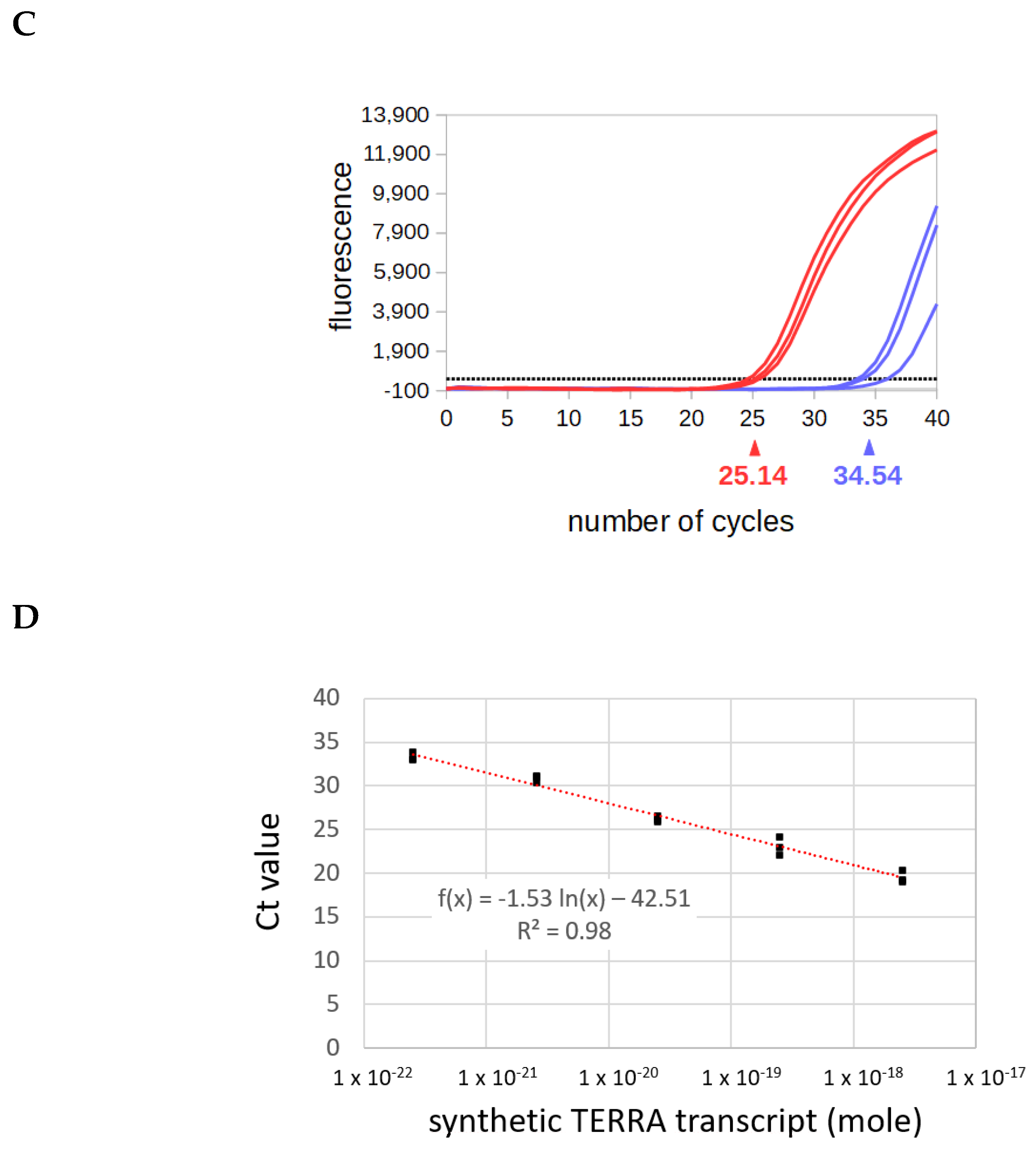 Biomolecules 10 00827 g003b Biomolecules 10 00827 g003b