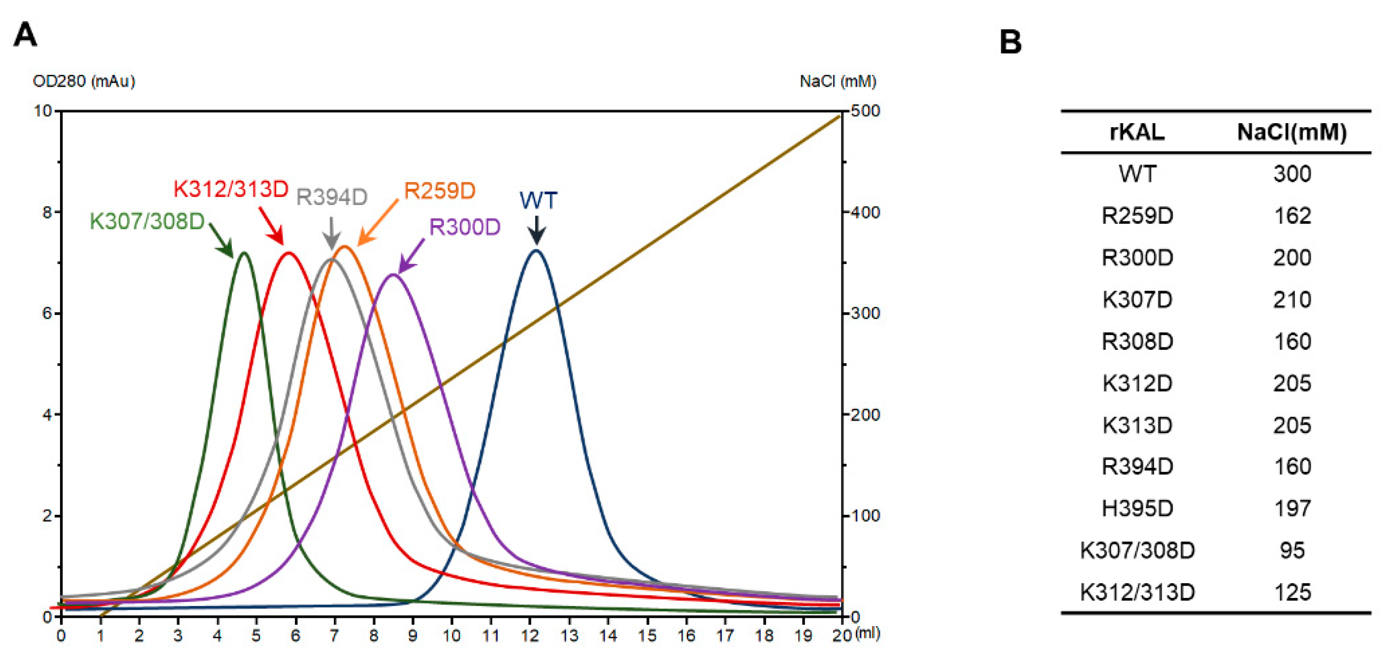 Biomolecules 10 00828 g003 Biomolecules 10 00828 g003