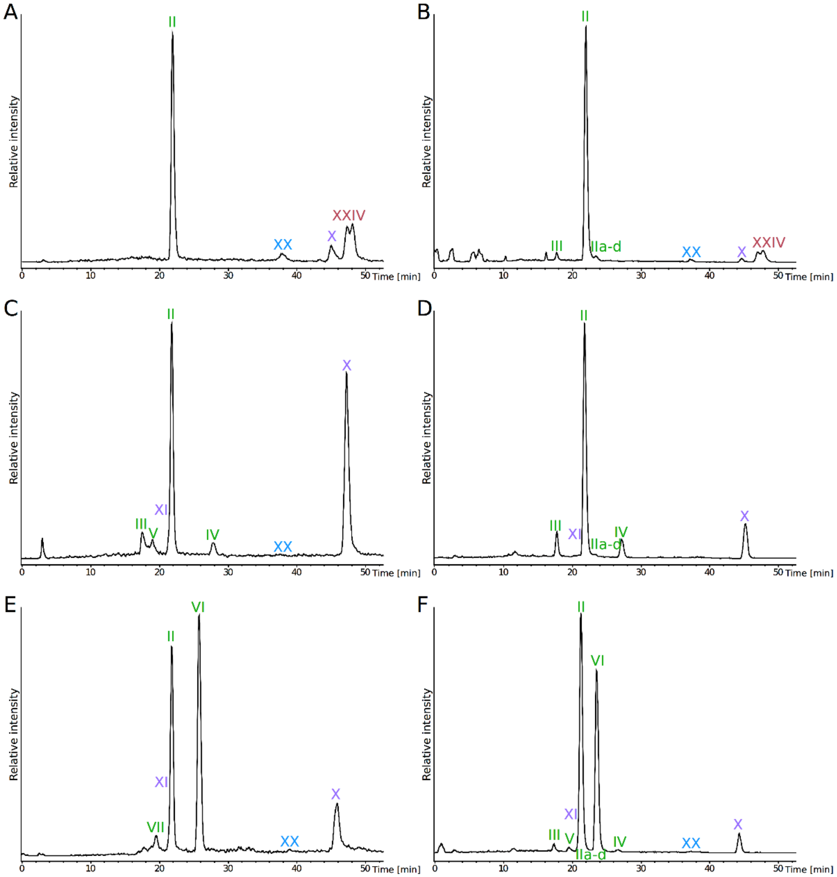Biomolecules 10 00830 g002