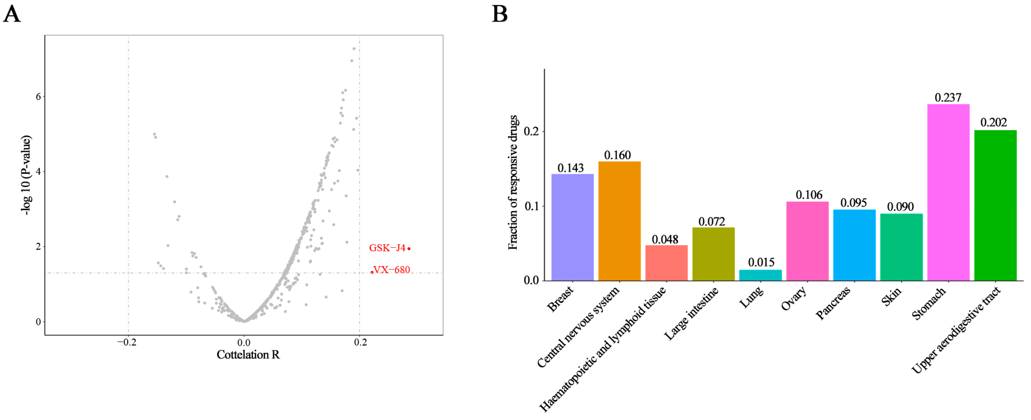 Biomolecules 10 00834 g005