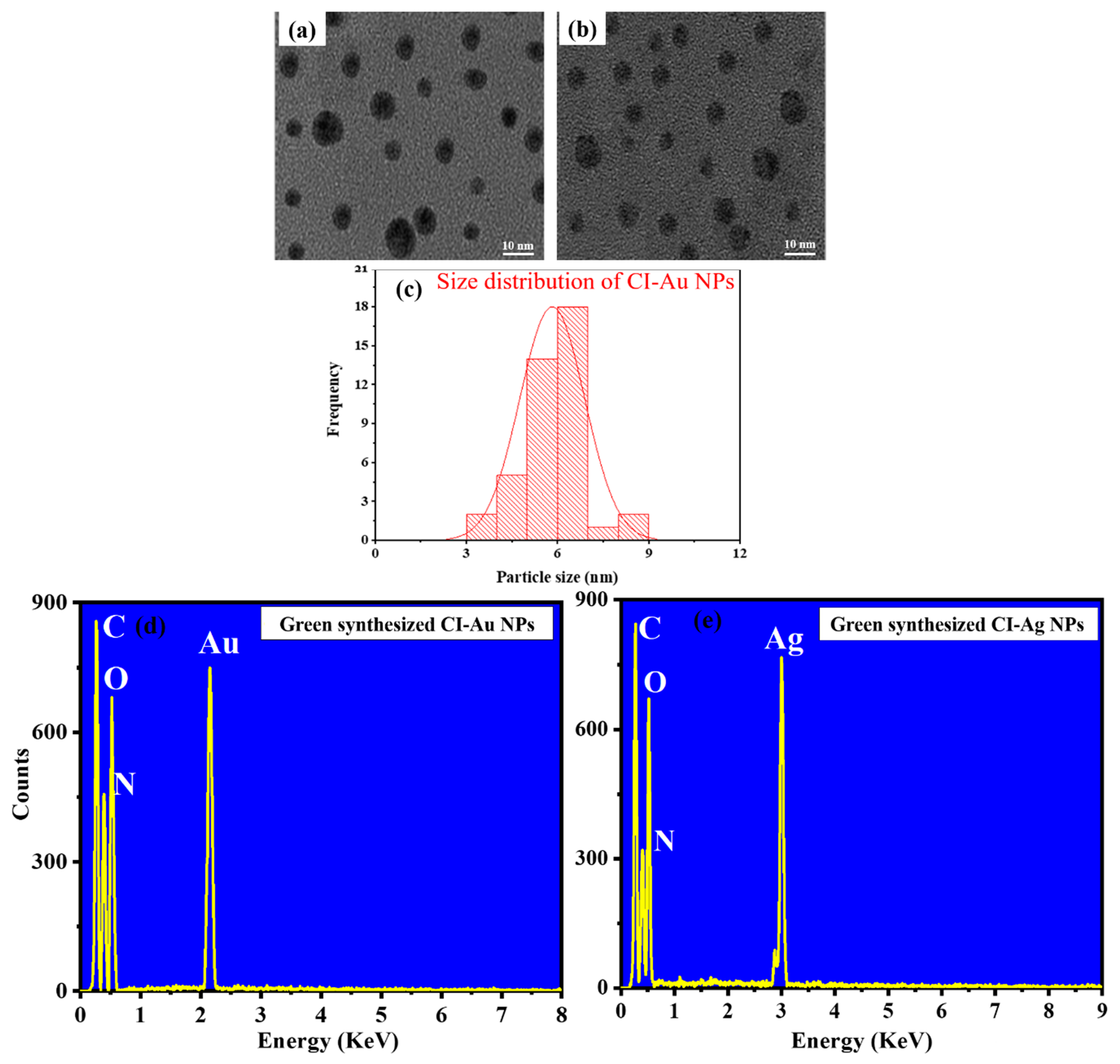 Biomolecules 10 00835 g003 Biomolecules 10 00835 g003