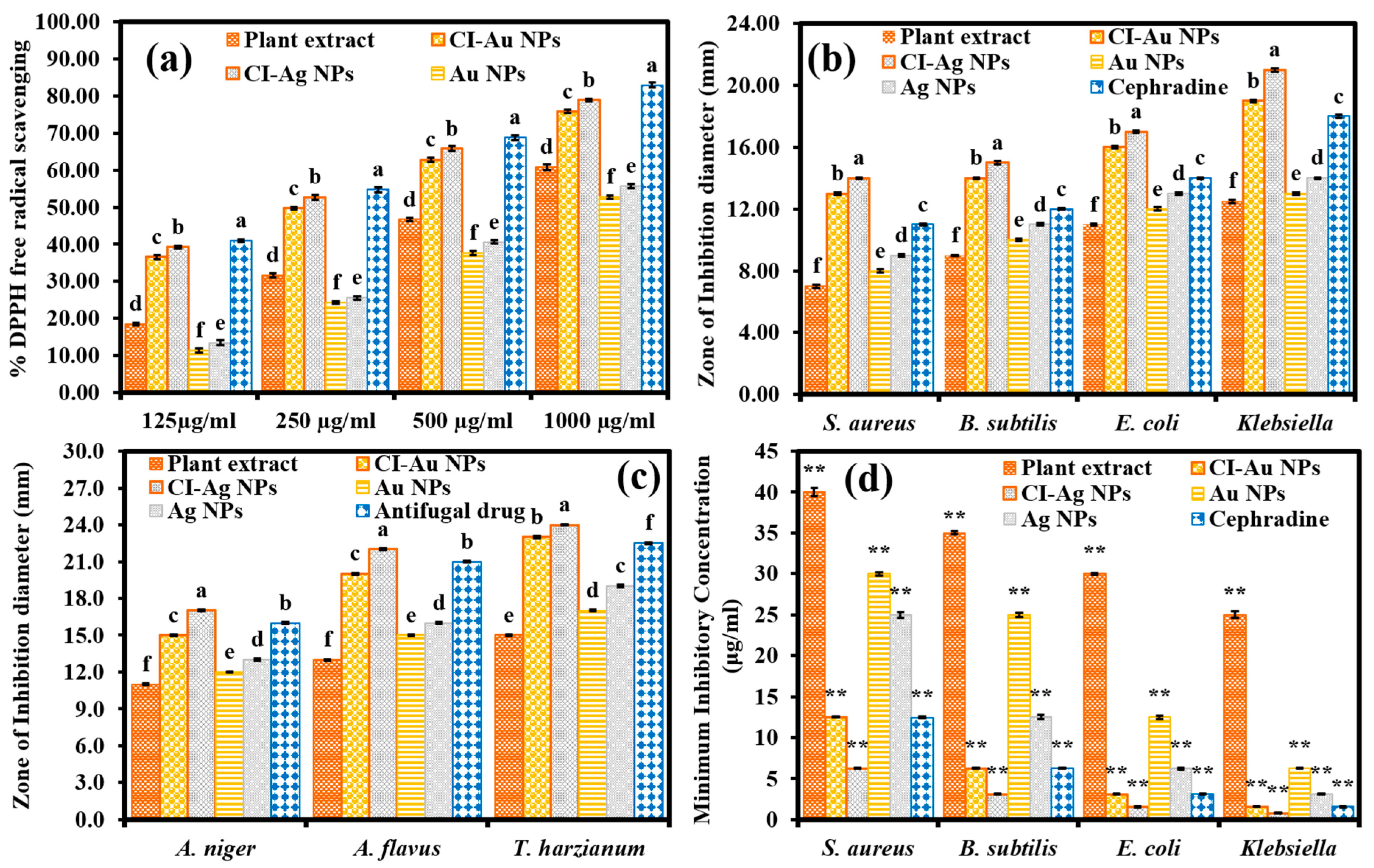 Biomolecules 10 00835 g006 Biomolecules 10 00835 g006