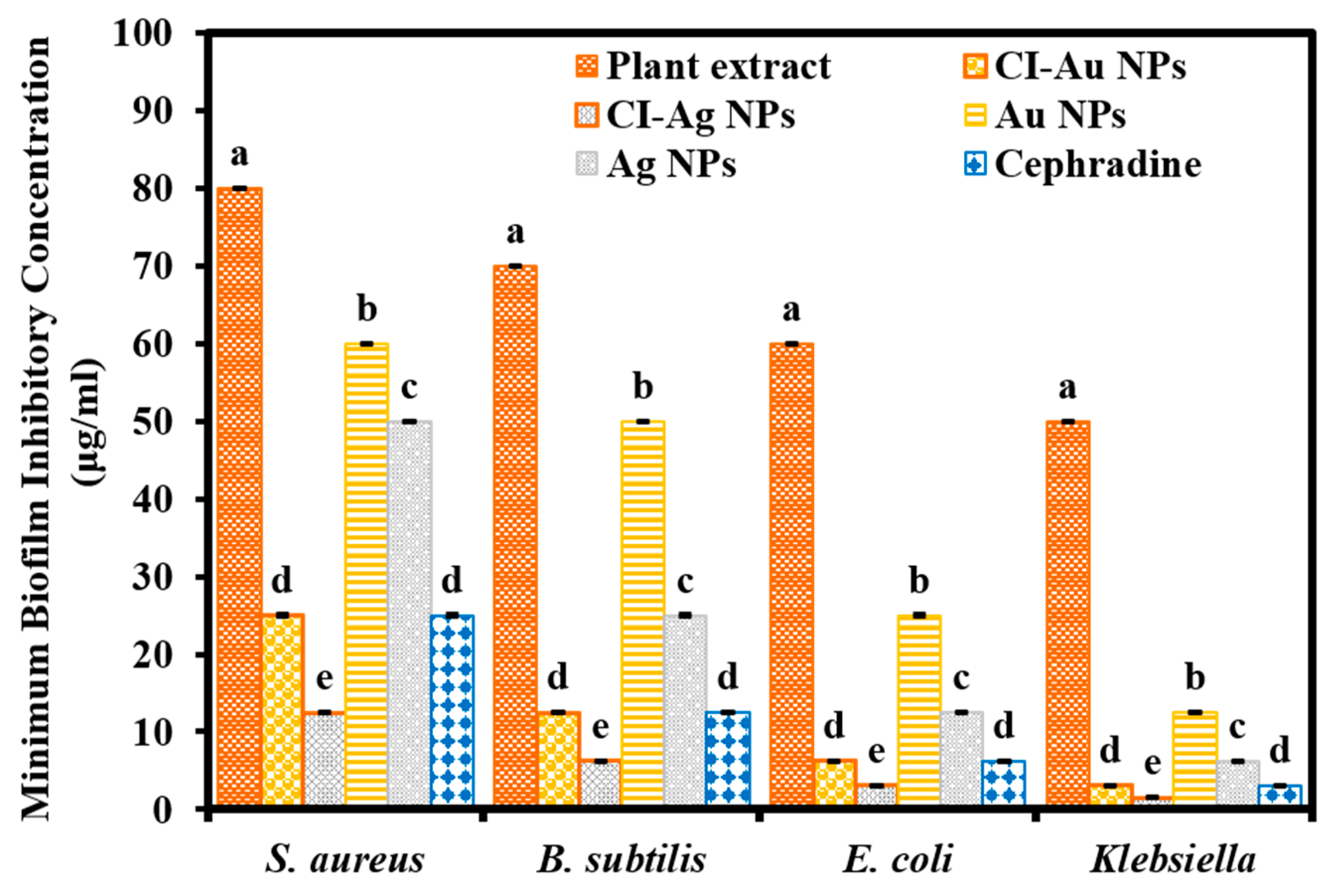 Biomolecules 10 00835 g007 Biomolecules 10 00835 g007