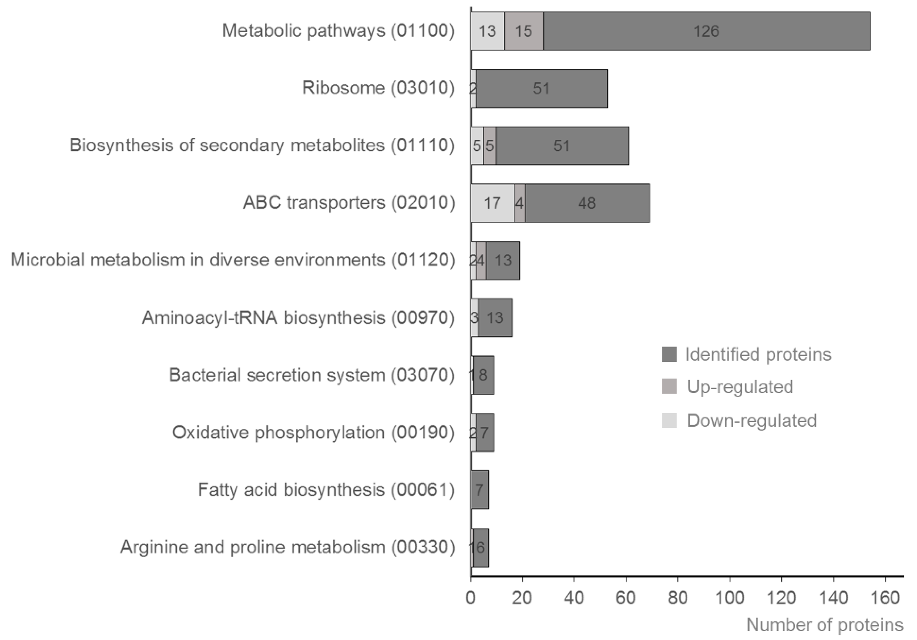 Biomolecules 10 00836 g005 Biomolecules 10 00836 g005