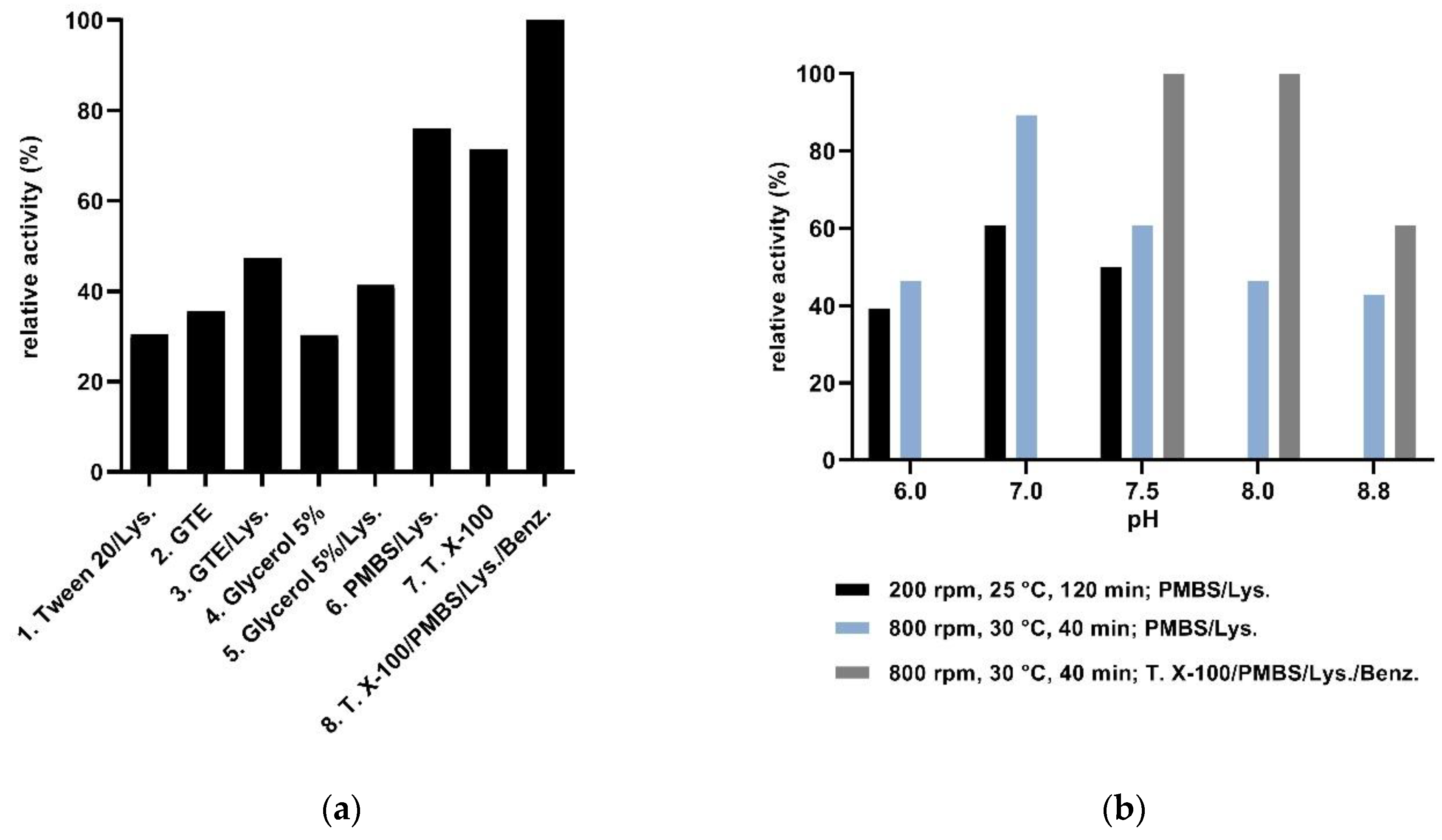 Biomolecules 10 00838 g003 Biomolecules 10 00838 g003