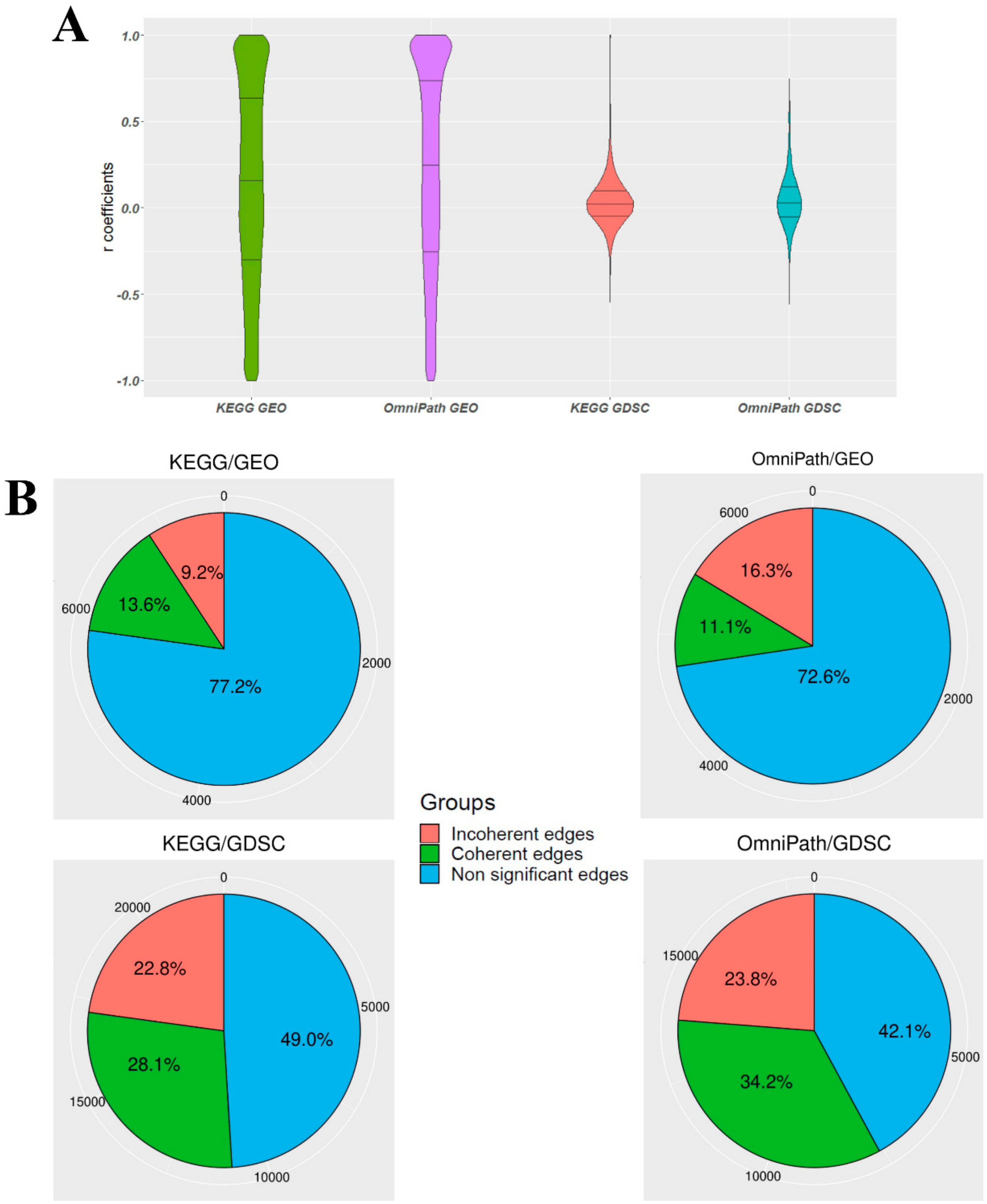 Biomolecules 10 00850 g003