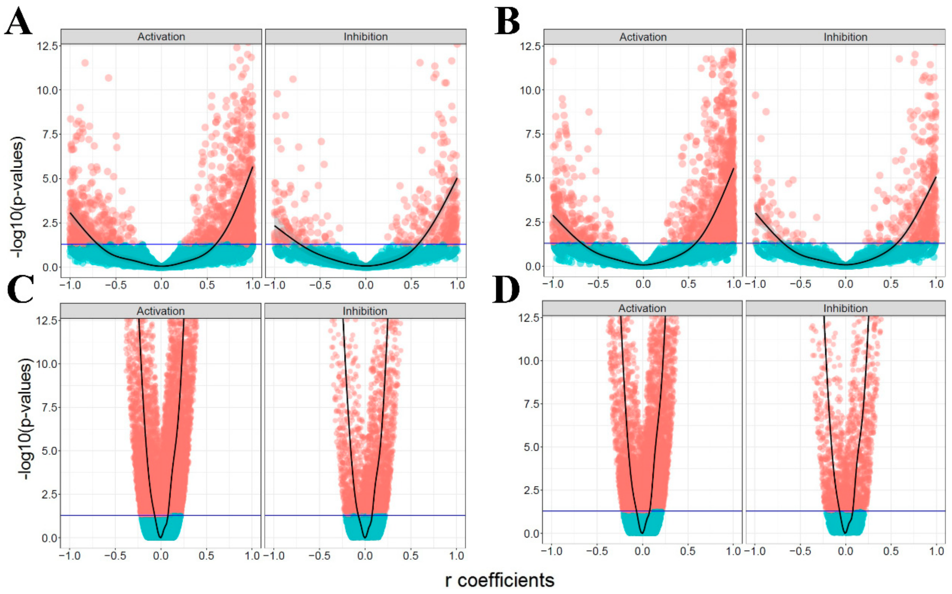 Biomolecules 10 00850 g004