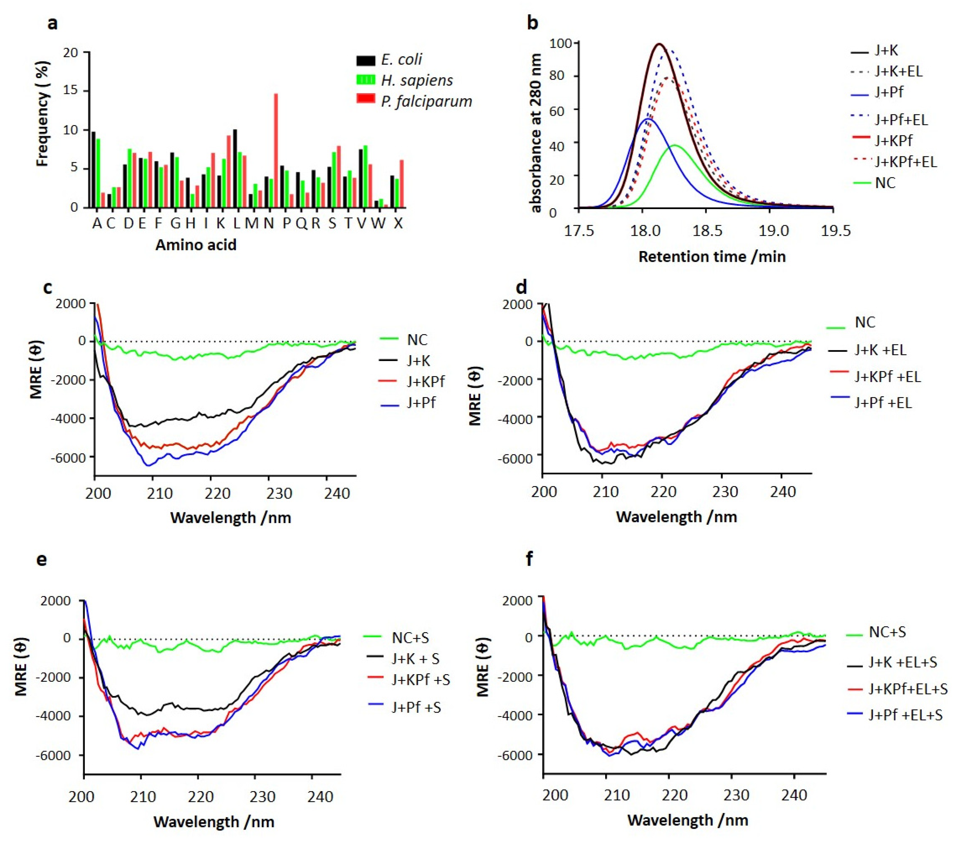 Biomolecules 10 00856 g003 Biomolecules 10 00856 g003