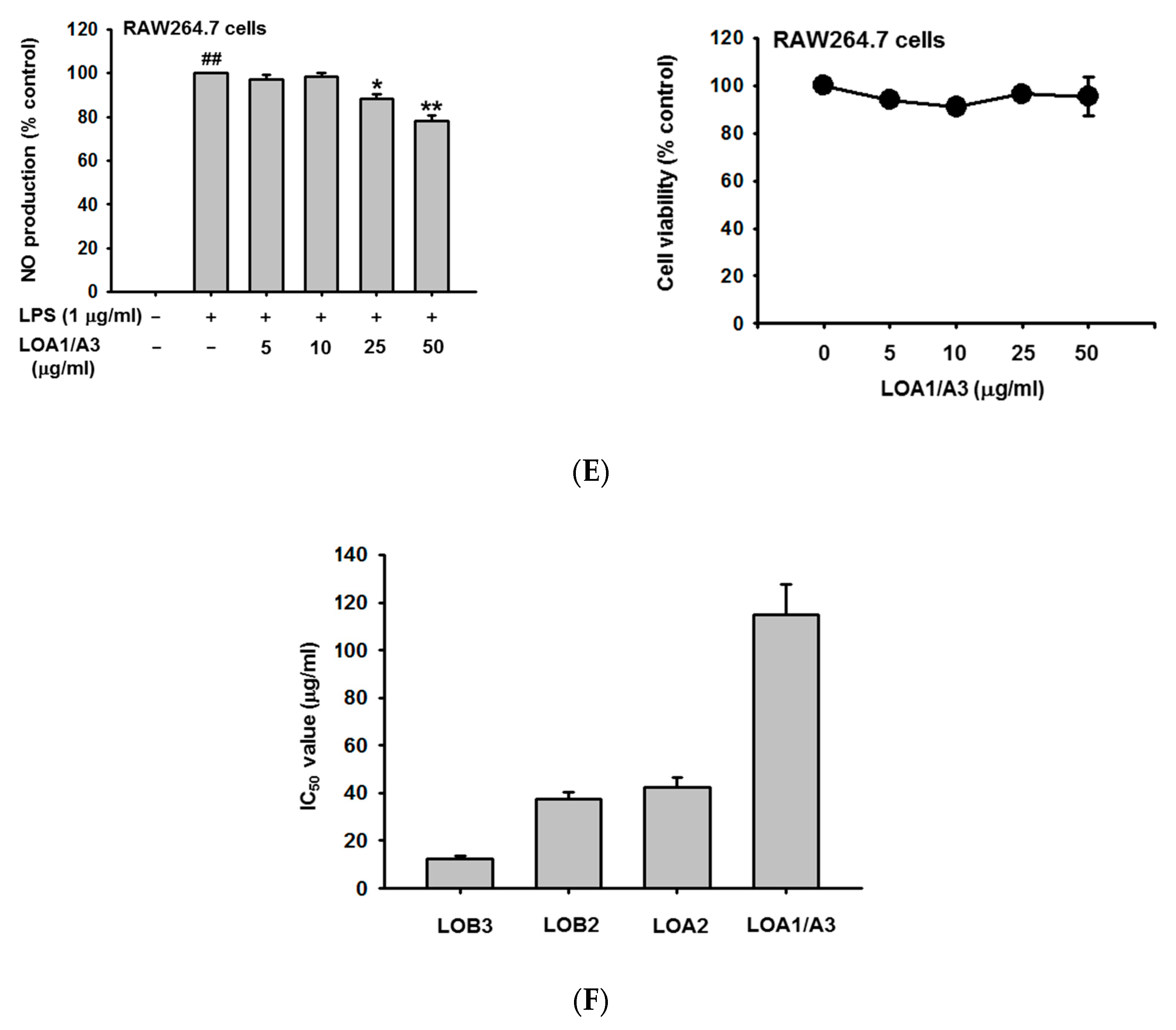 Biomolecules 10 00859 g006b Biomolecules 10 00859 g006b