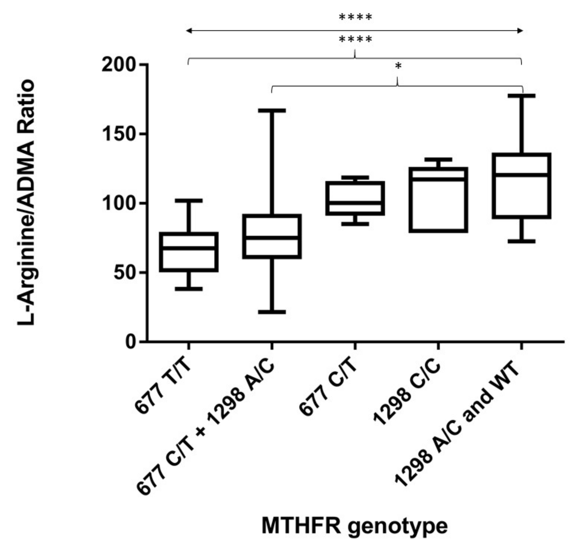 Biomolecules 10 00861 g002