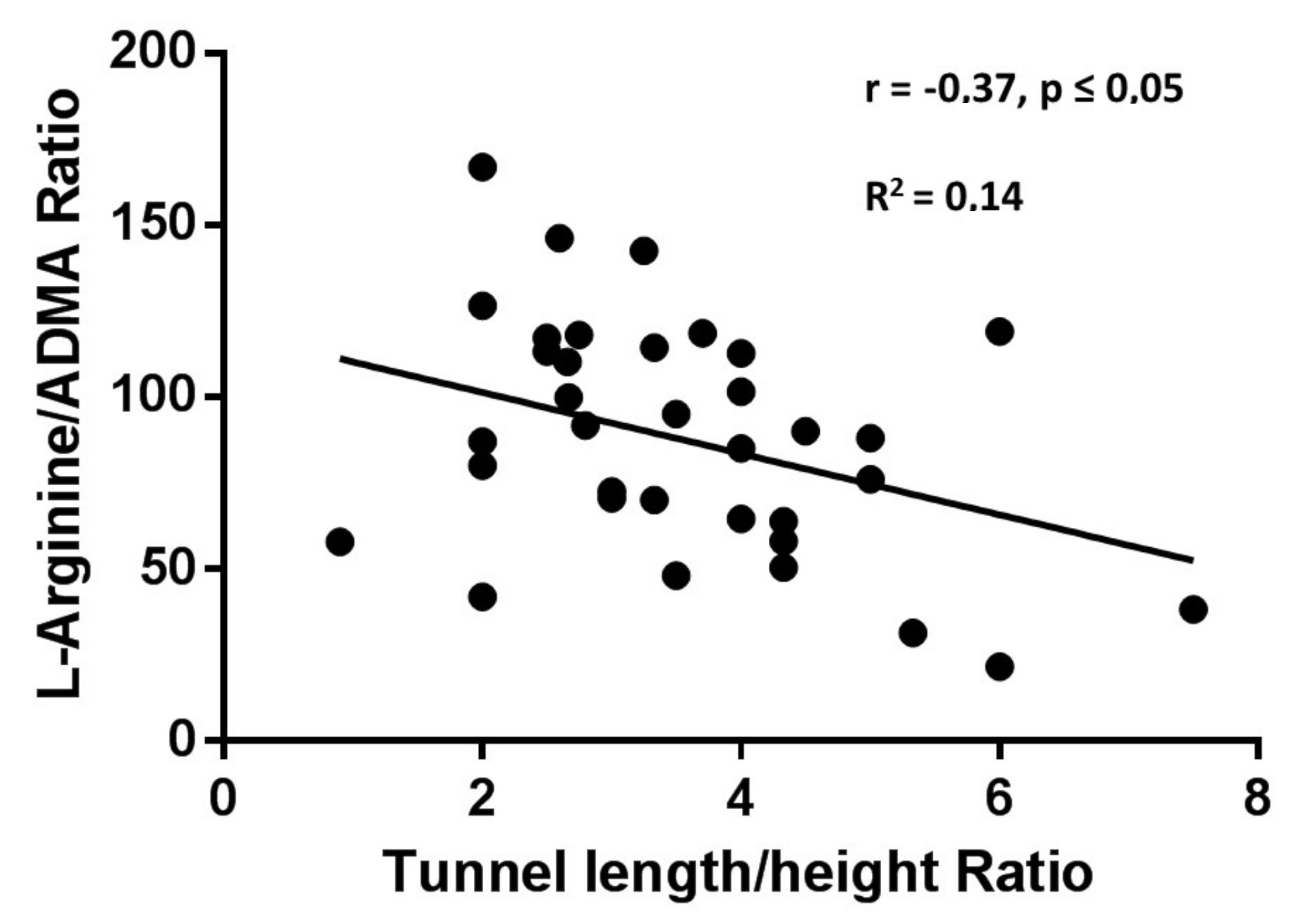 Biomolecules 10 00861 g003