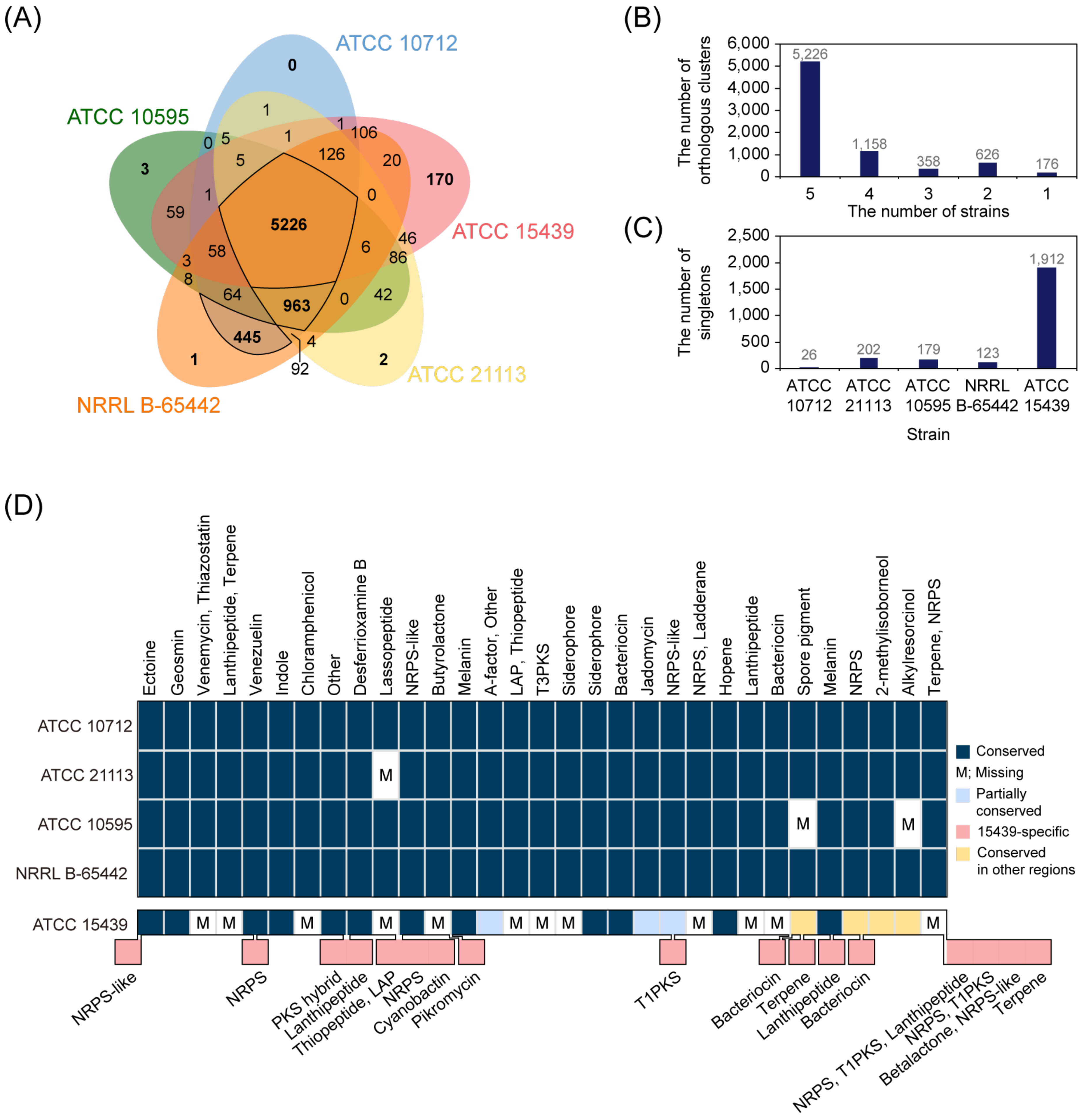 Biomolecules 10 00864 g004 Biomolecules 10 00864 g004