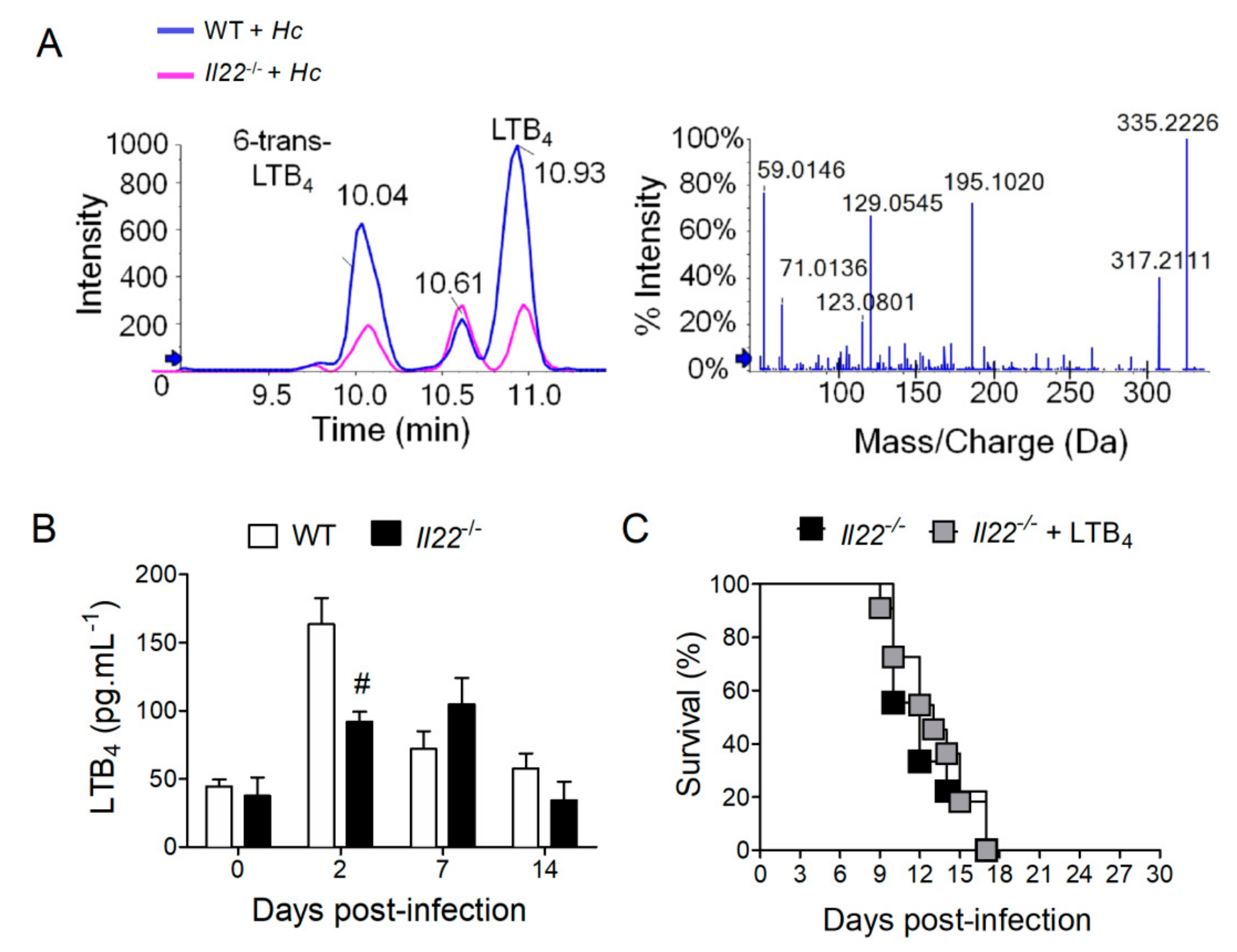 Biomolecules 10 00865 g003 Biomolecules 10 00865 g003