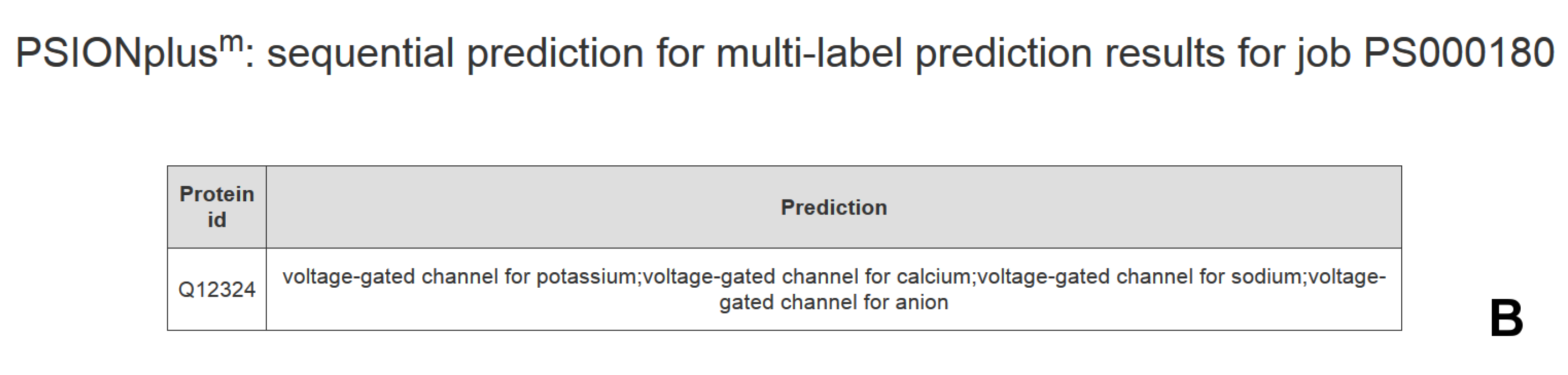 Biomolecules 10 00876 g004b Biomolecules 10 00876 g004b