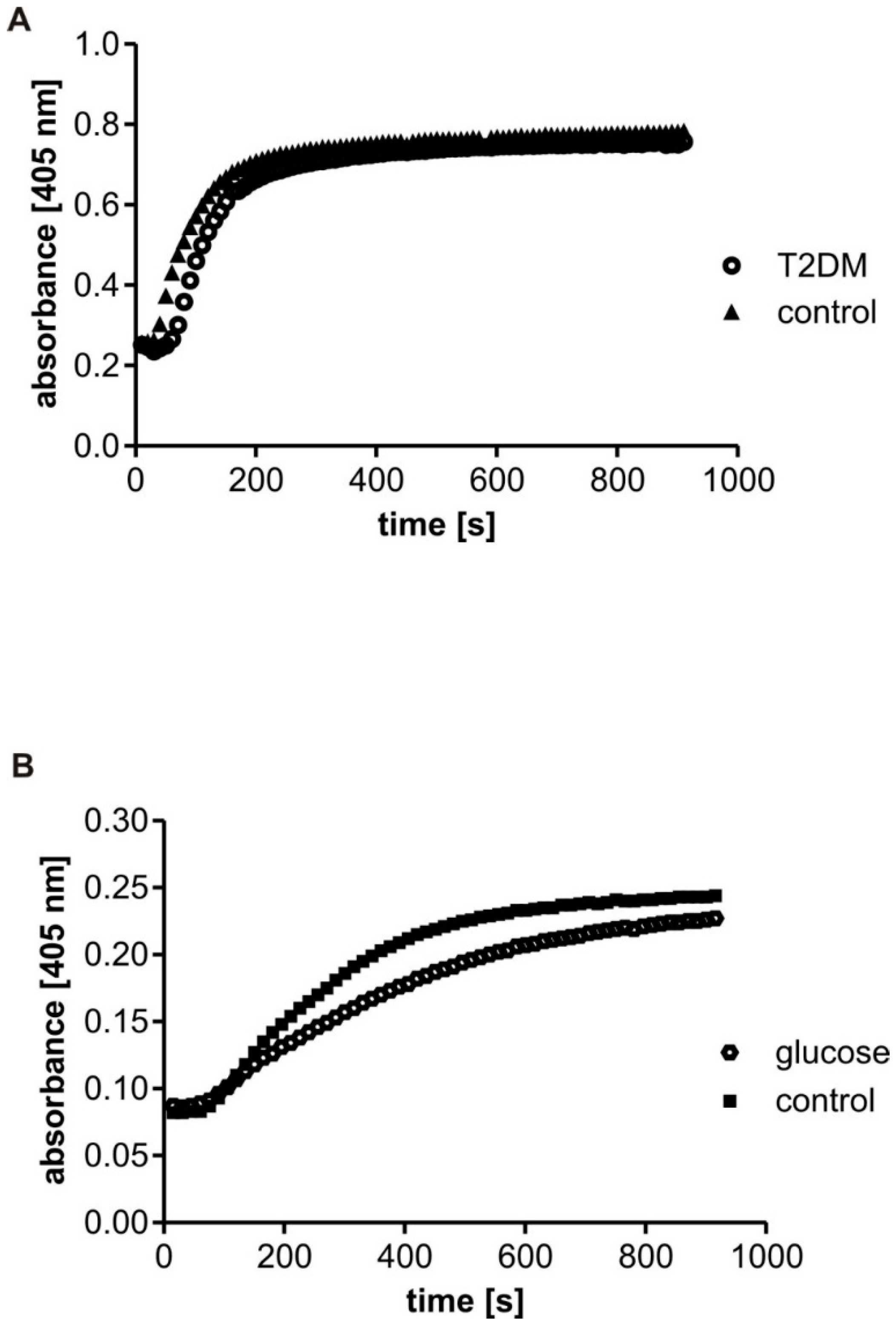 Biomolecules 10 00877 g001