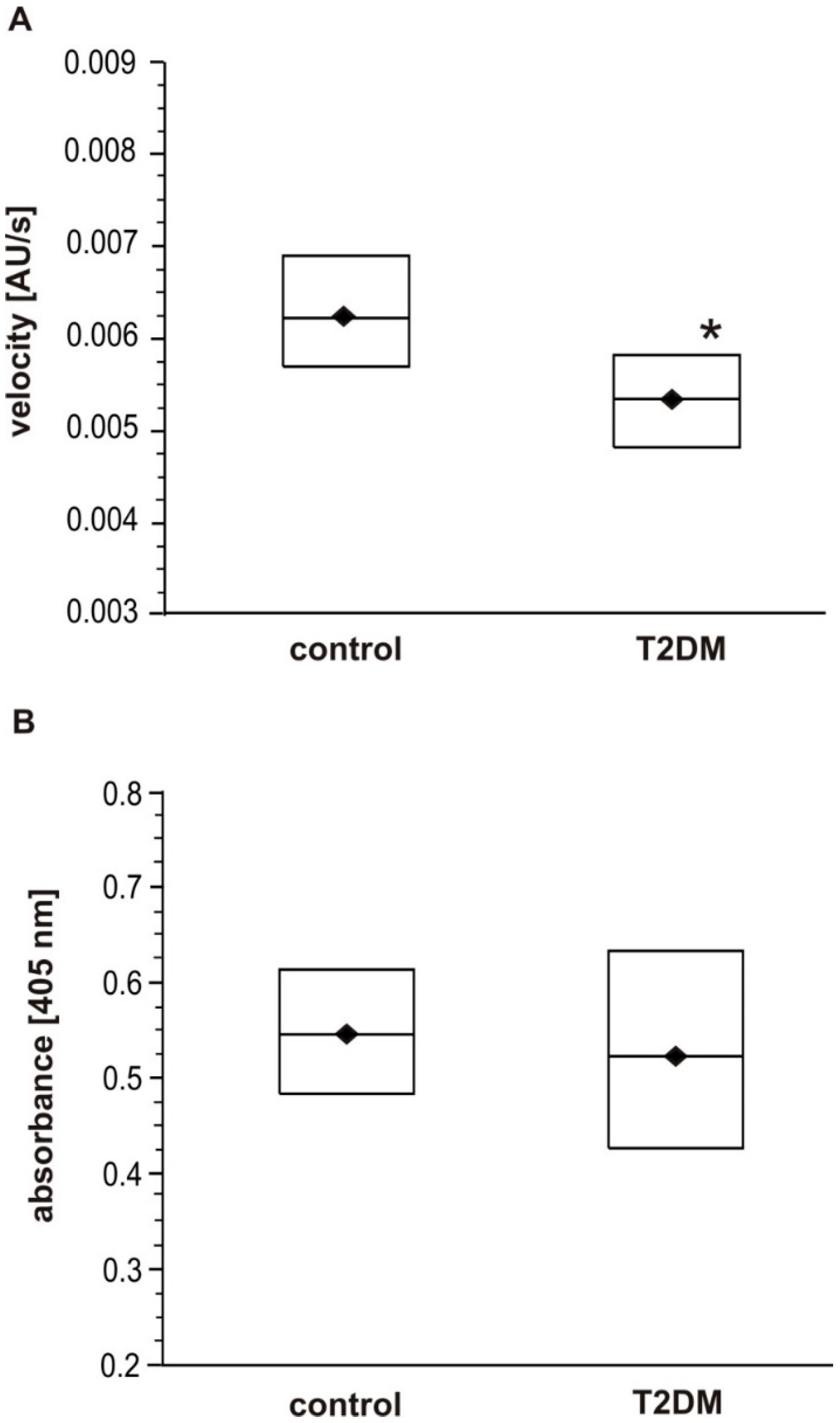 Biomolecules 10 00877 g002