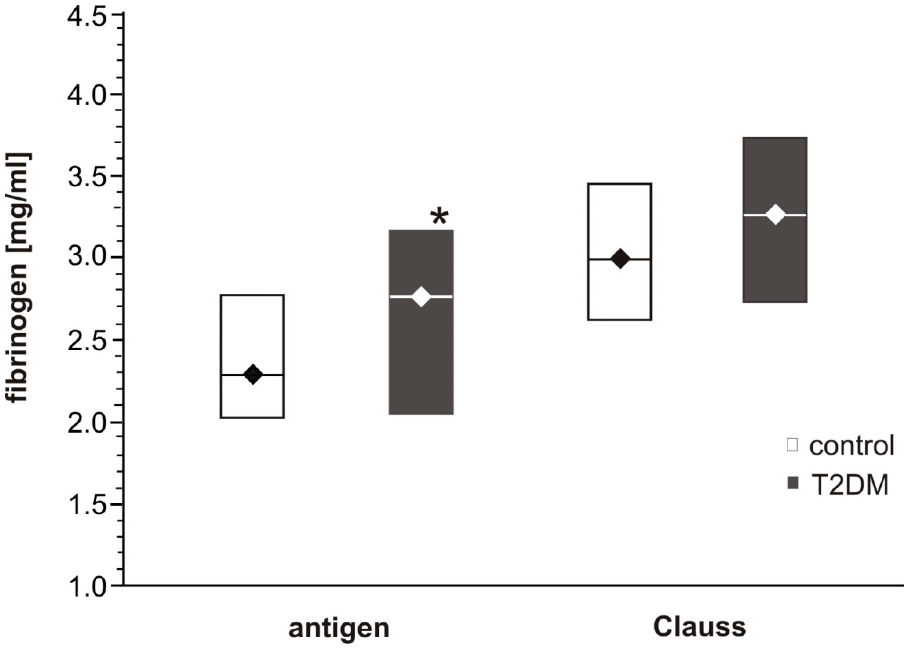 Biomolecules 10 00877 g003