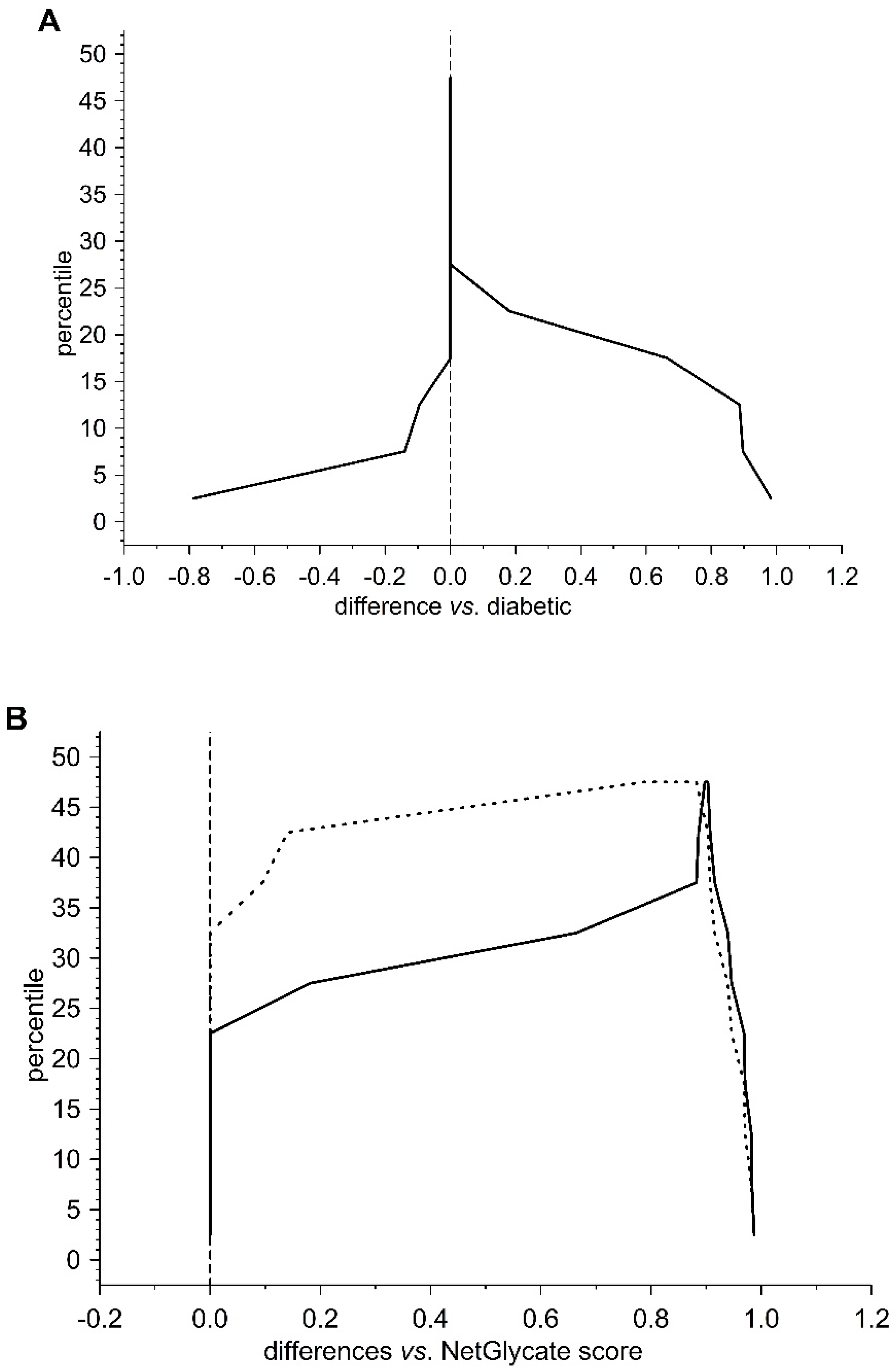 Biomolecules 10 00877 g005