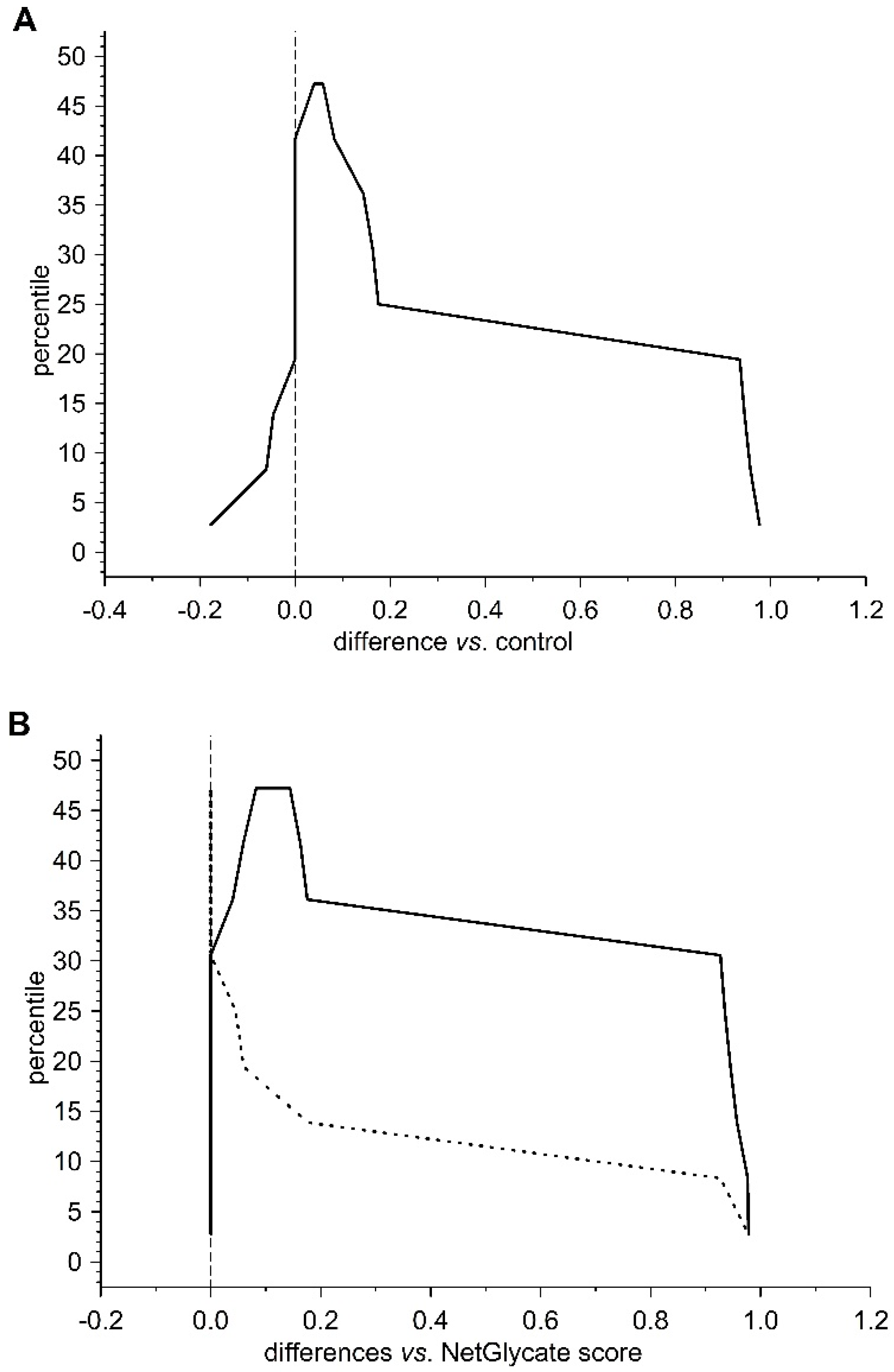 Biomolecules 10 00877 g006