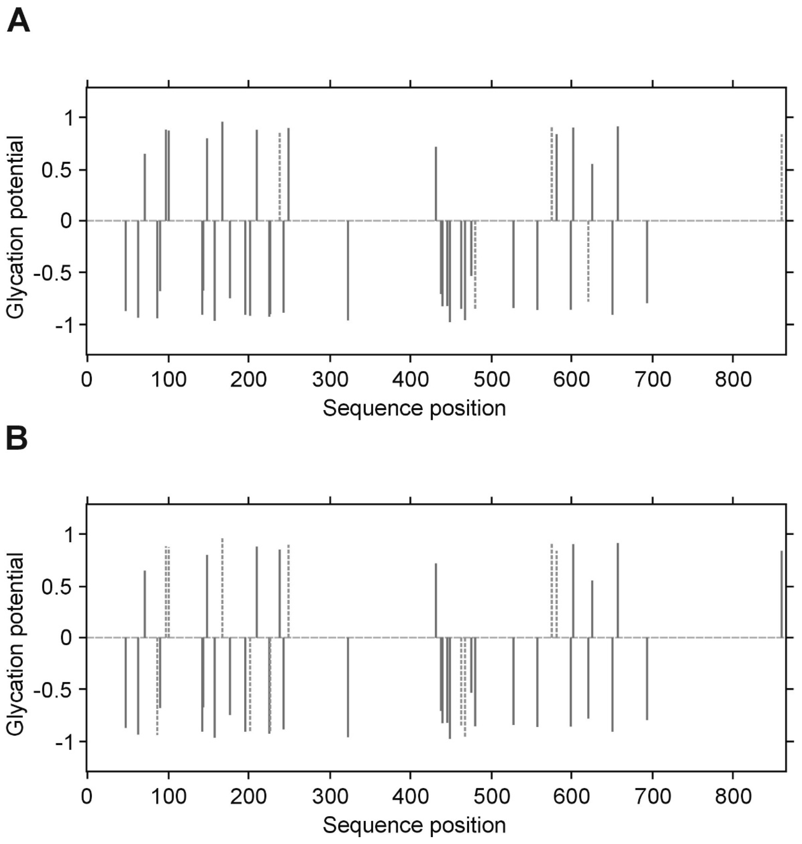 Biomolecules 10 00877 g007