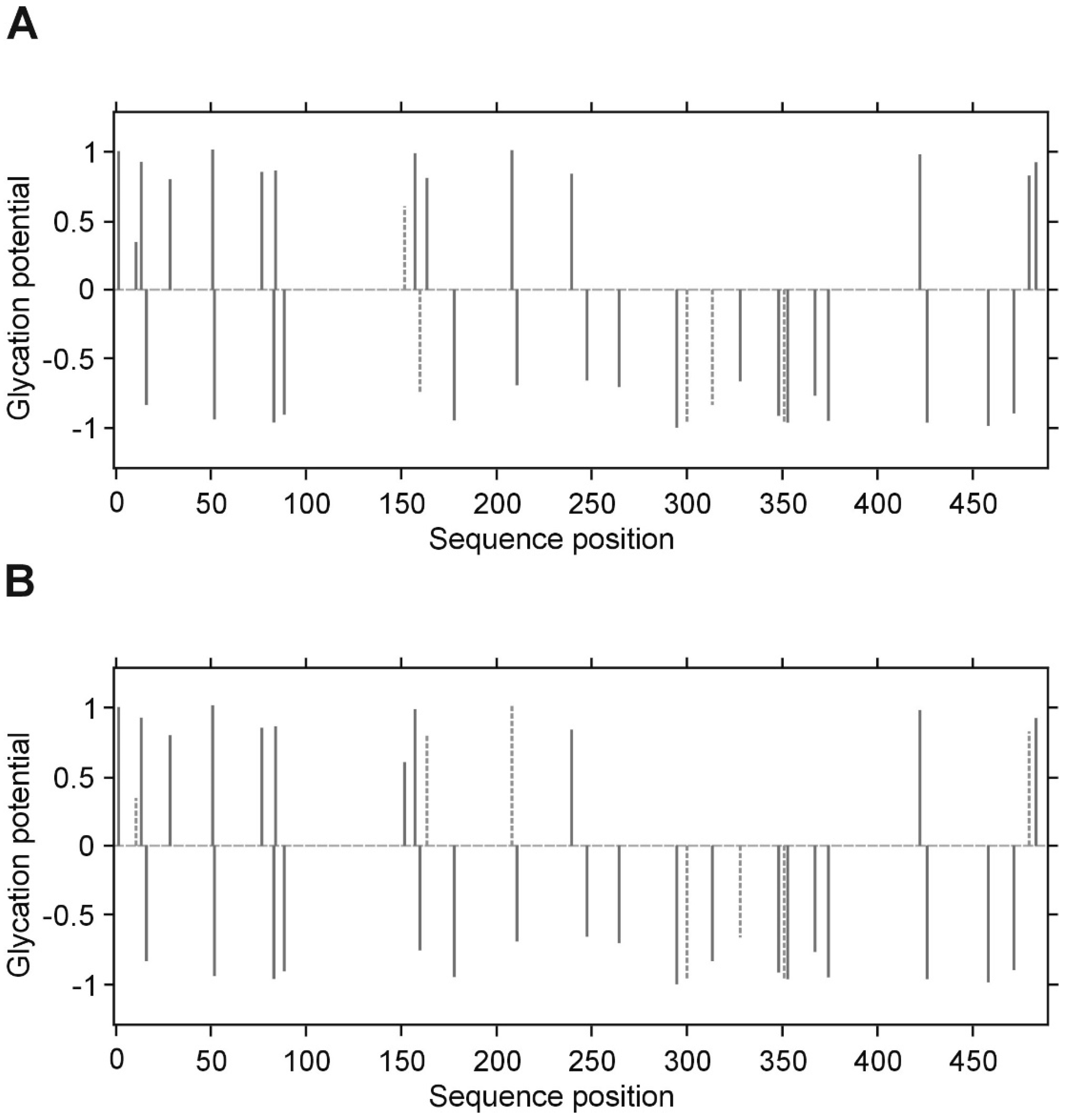Biomolecules 10 00877 g008
