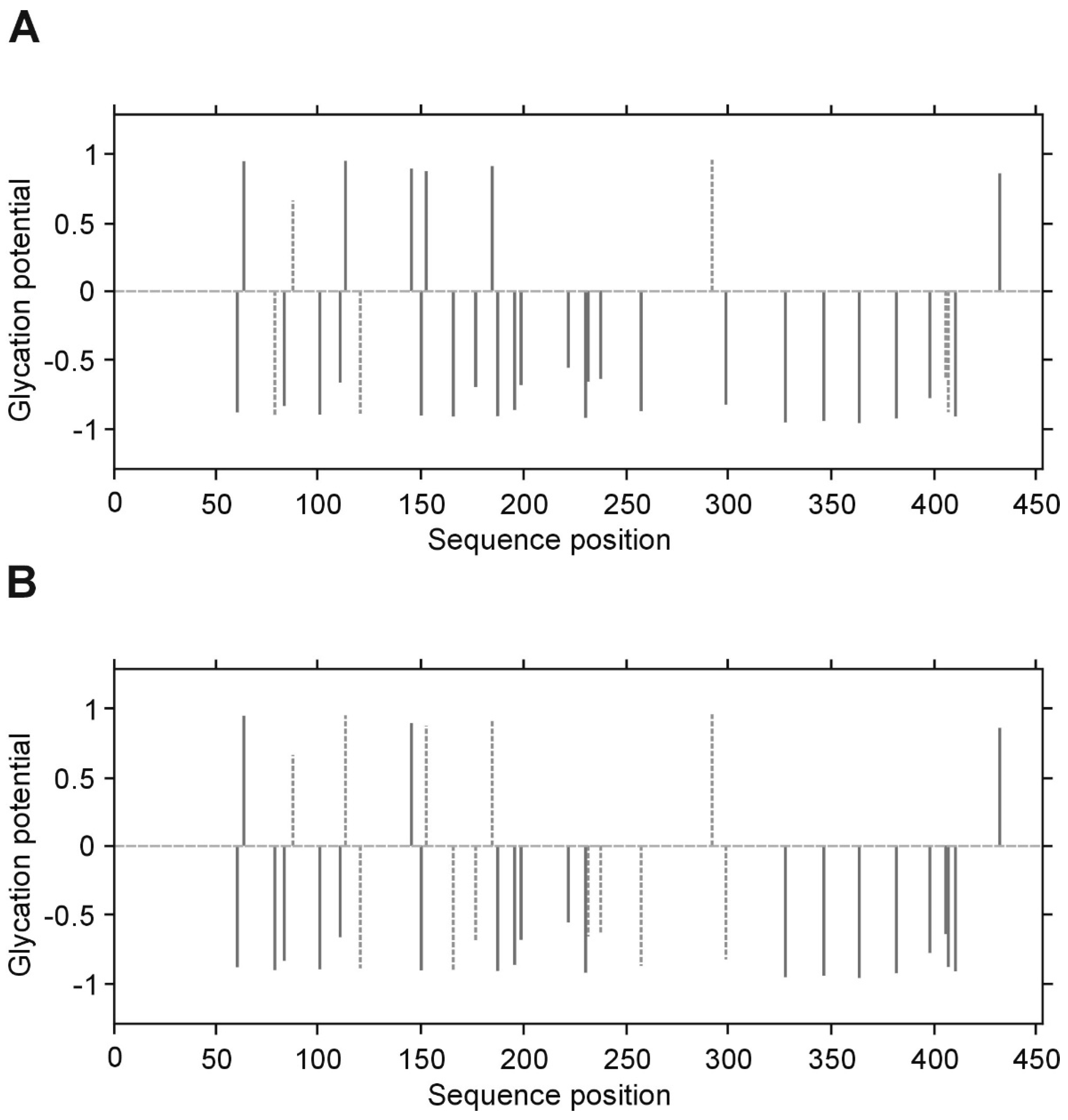 Biomolecules 10 00877 g009