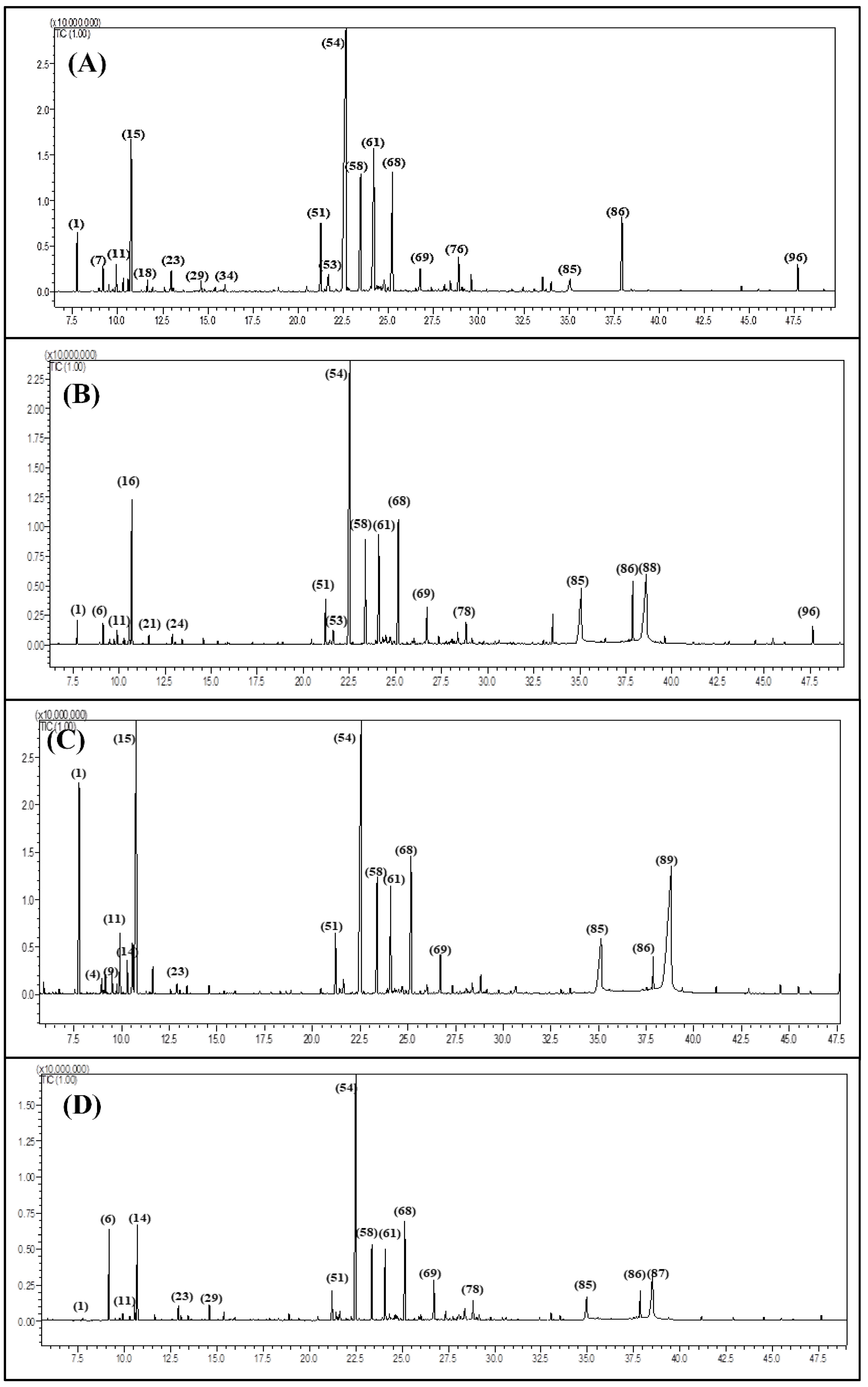 Biomolecules 10 00879 g001 Biomolecules 10 00879 g001