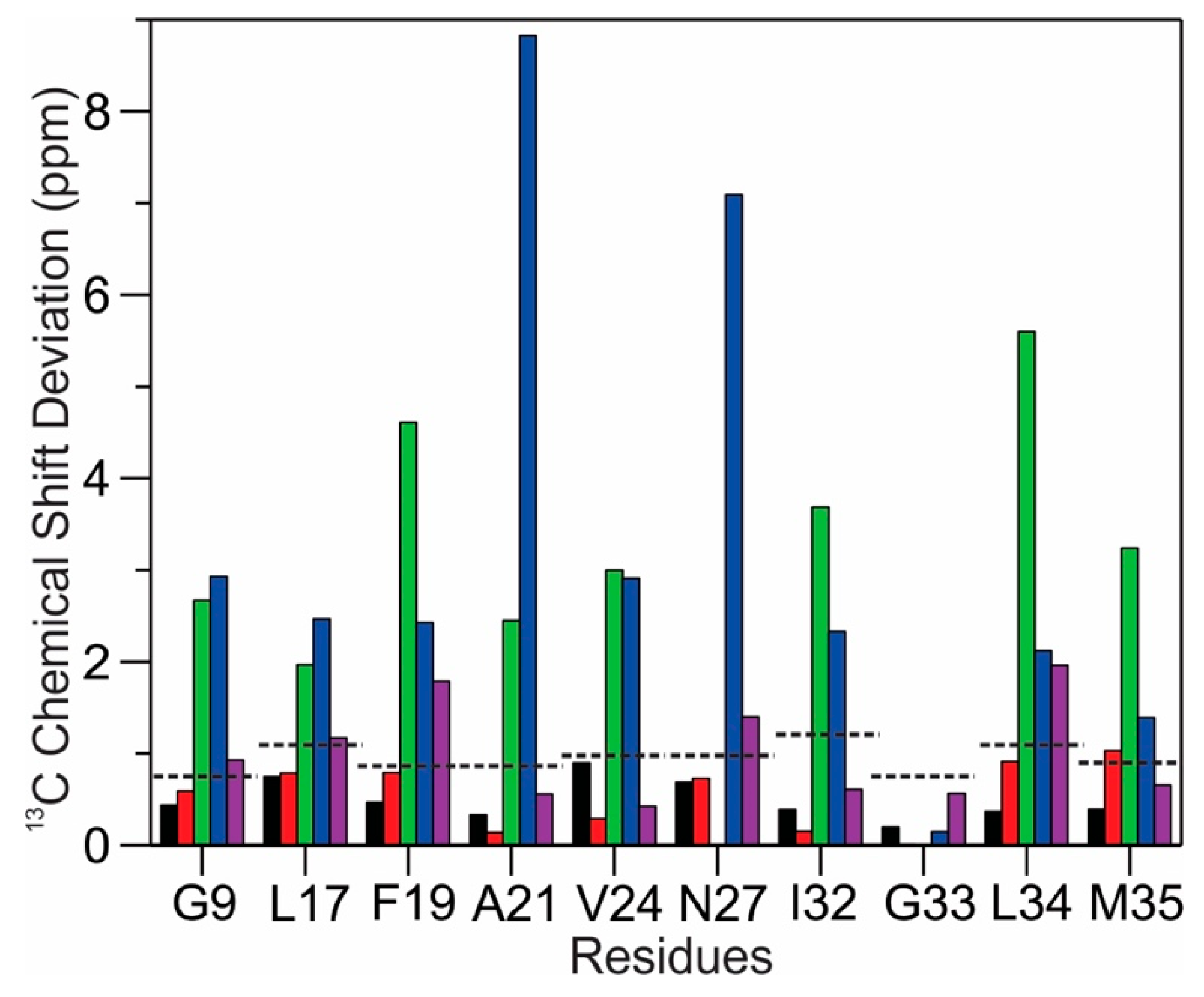 Biomolecules 10 00881 g005 Biomolecules 10 00881 g005