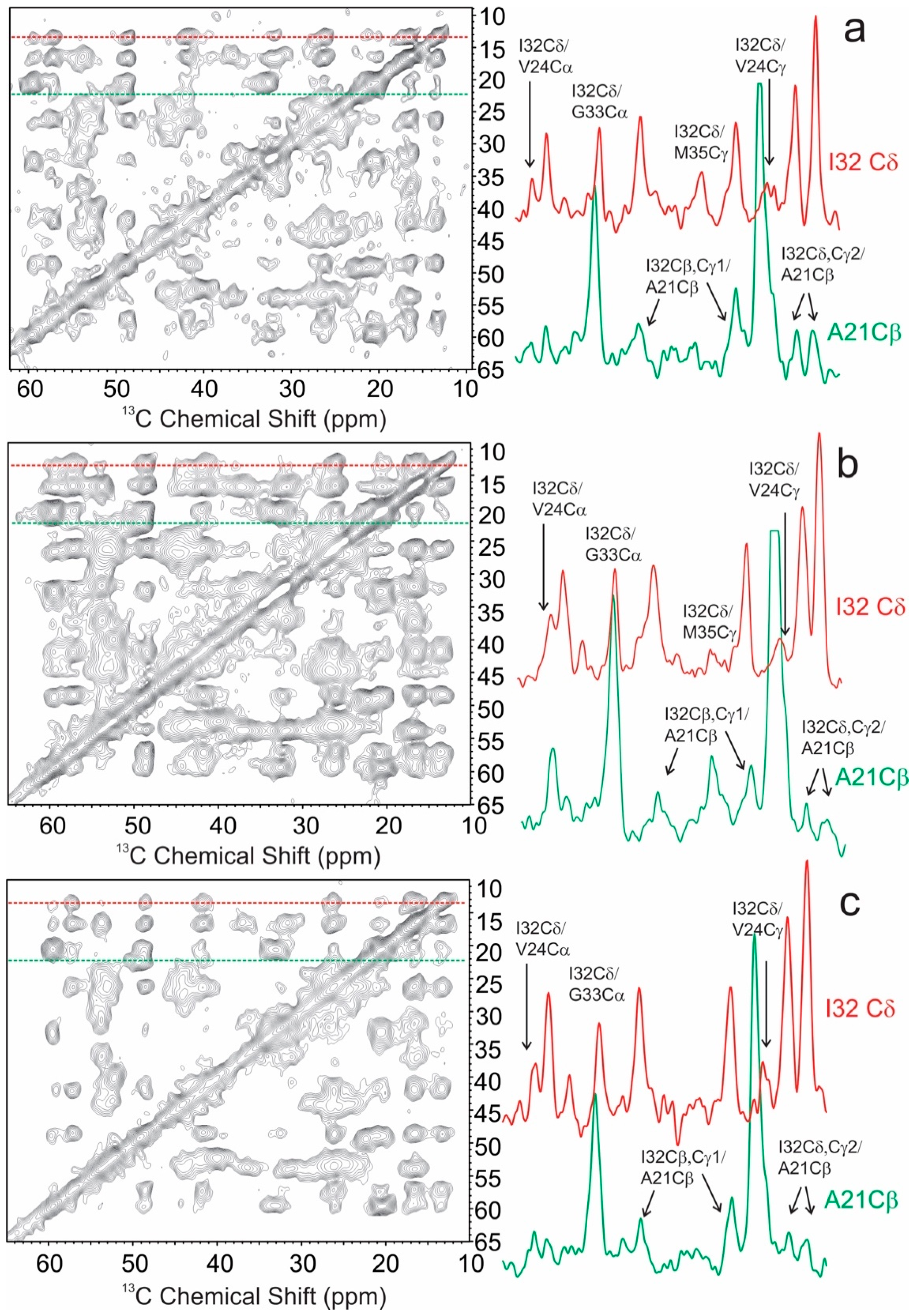 Biomolecules 10 00881 g006 Biomolecules 10 00881 g006