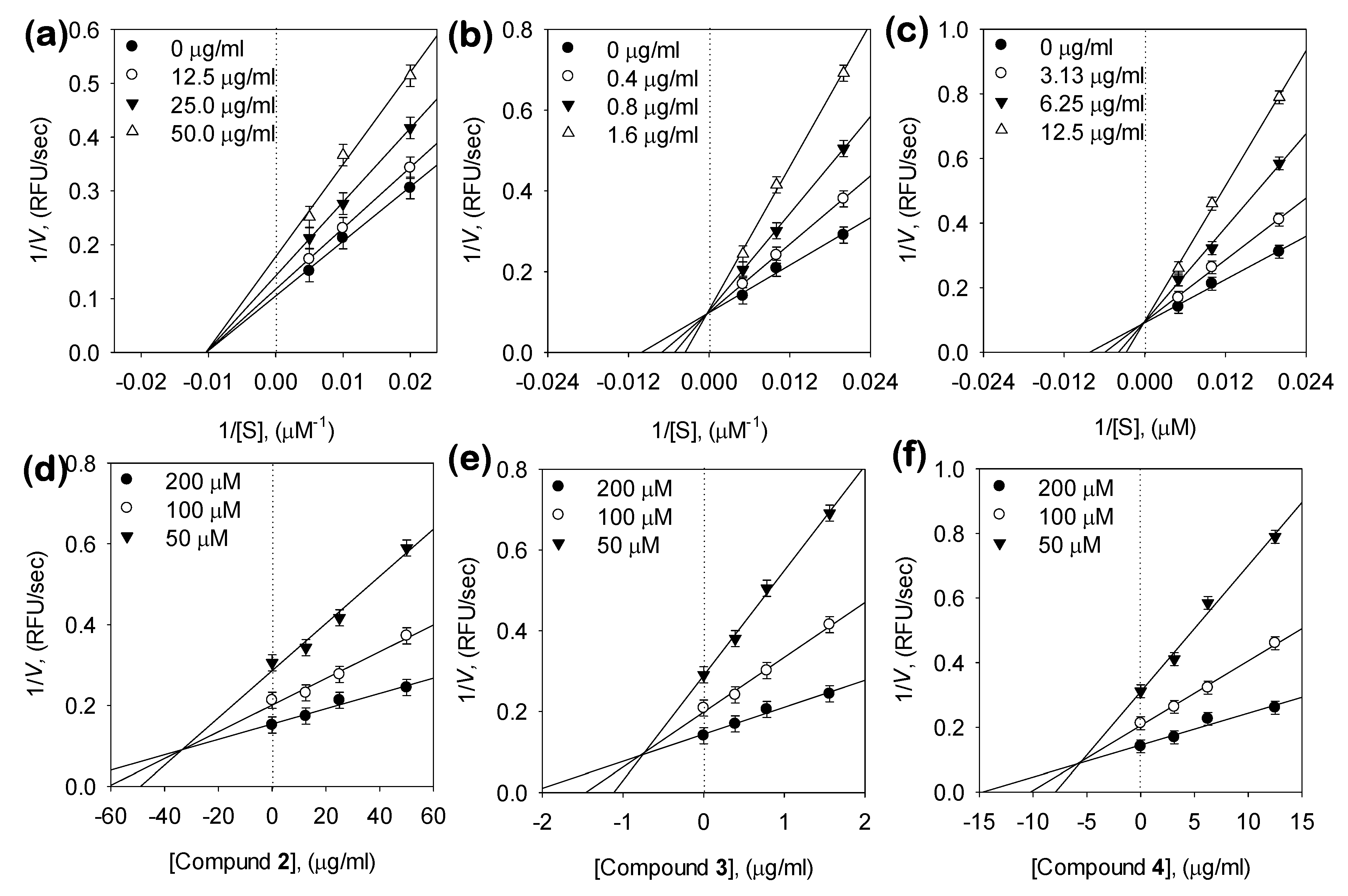 Biomolecules 10 00888 g003 Biomolecules 10 00888 g003