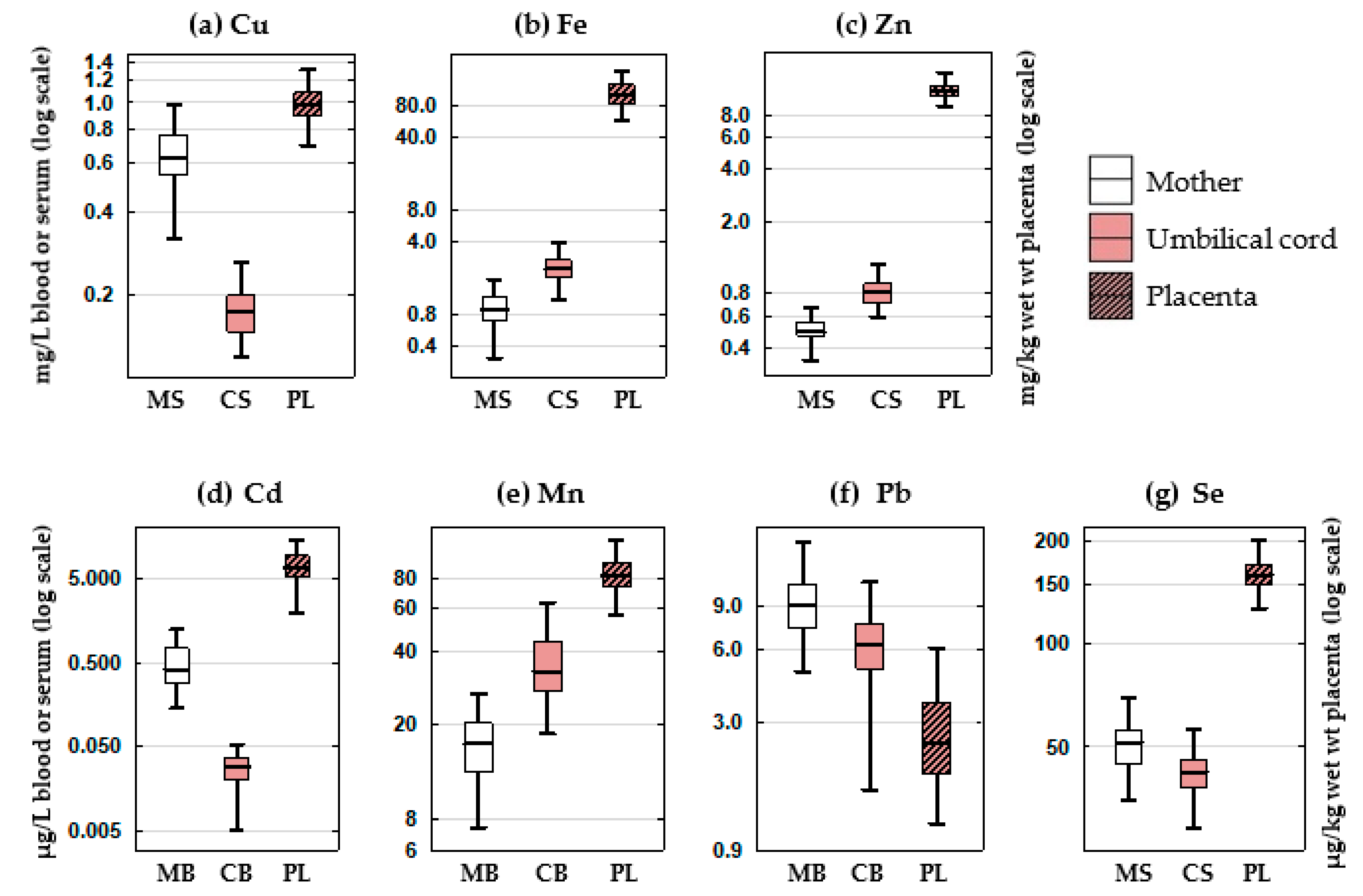 Biomolecules Free Full Text Cigarette Smoking During Pregnancy Effects On Antioxidant Enzymes Metallothionein And Trace Elements In Mother Newborn Pairs Html