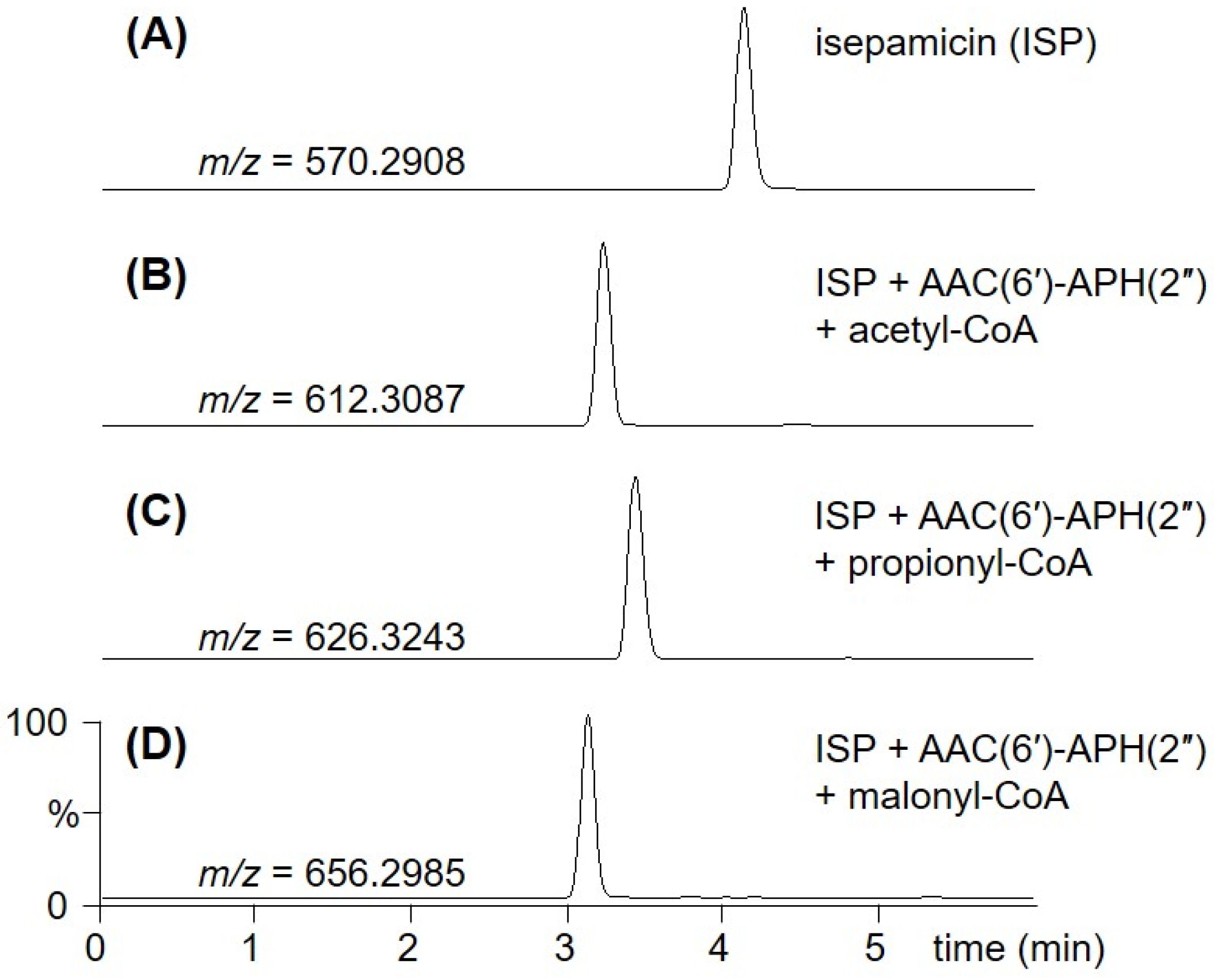 Biomolecules 10 00893 g002