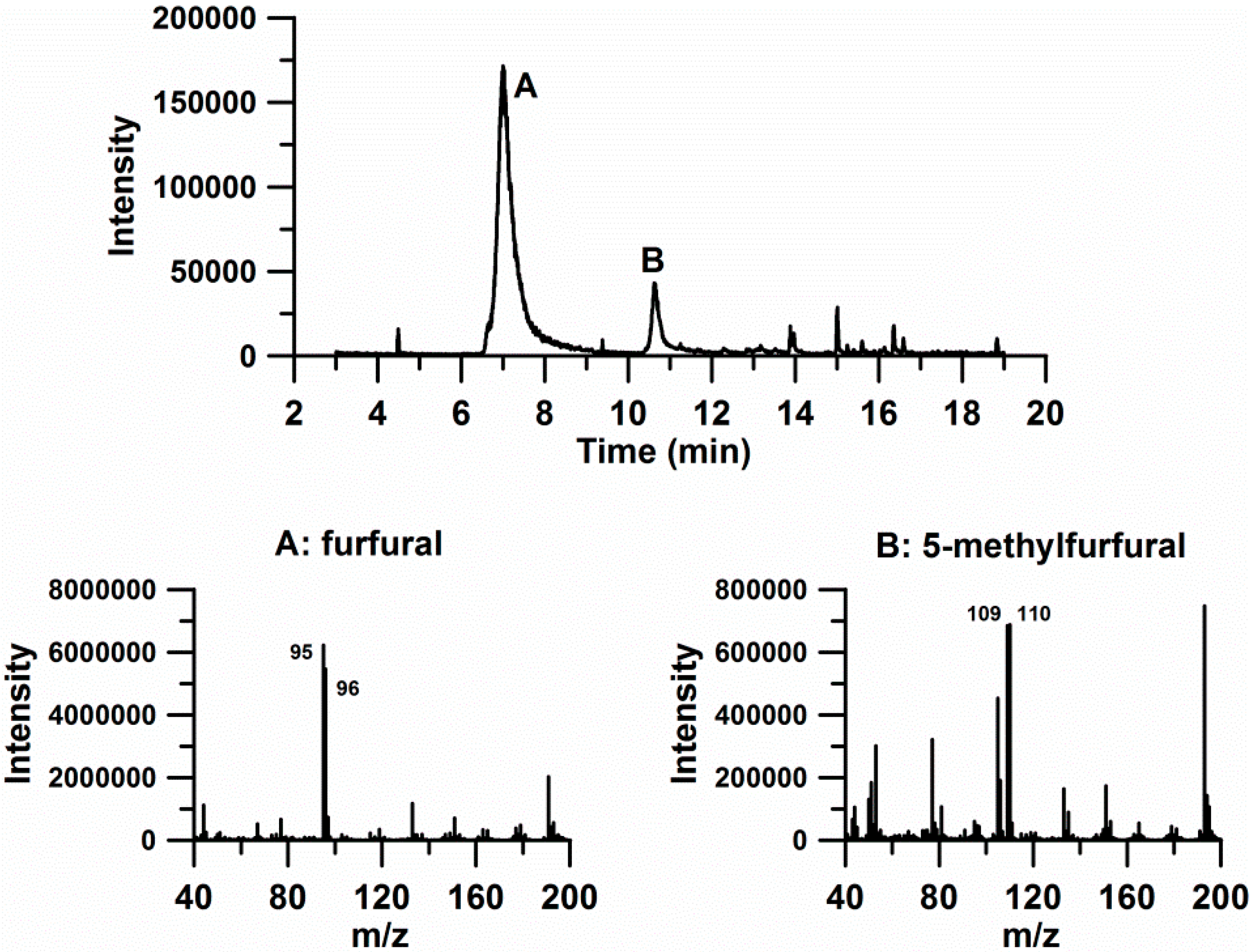 Biomolecules 10 00896 g004 Biomolecules 10 00896 g004